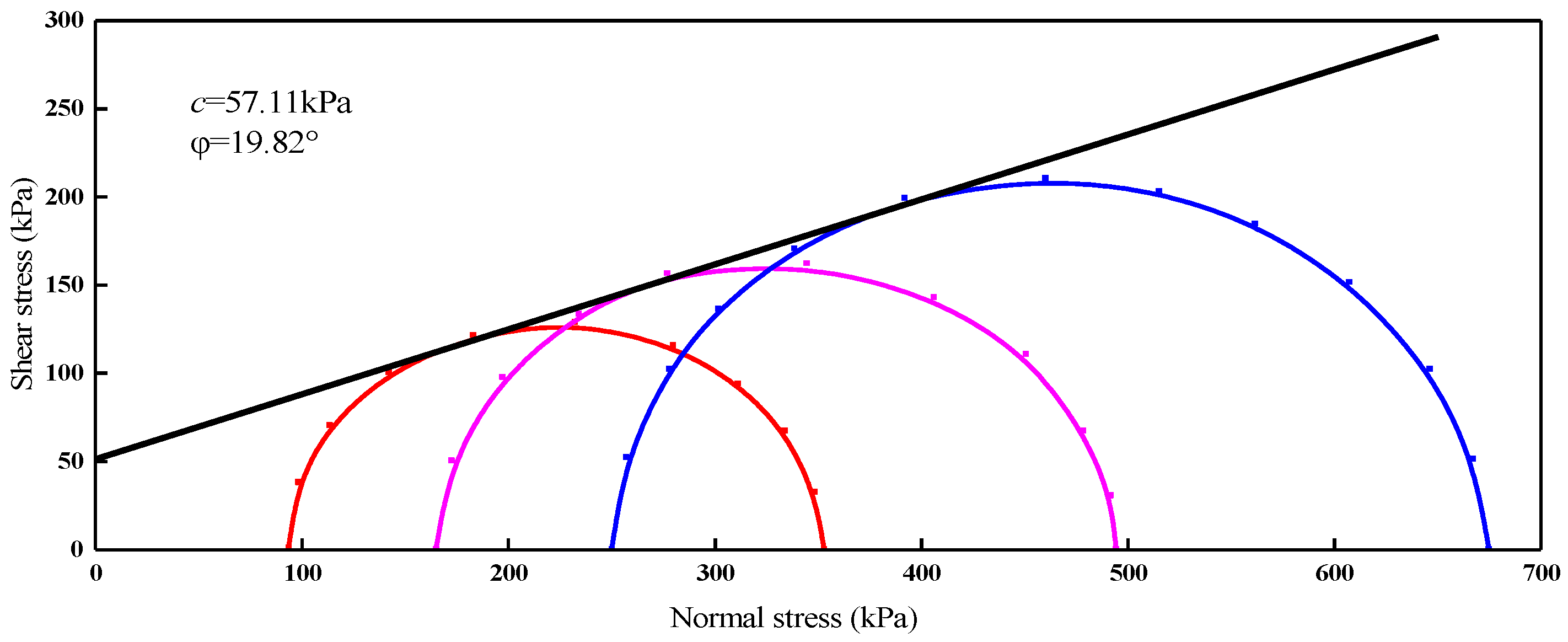 Materials 14 05530 g010 550