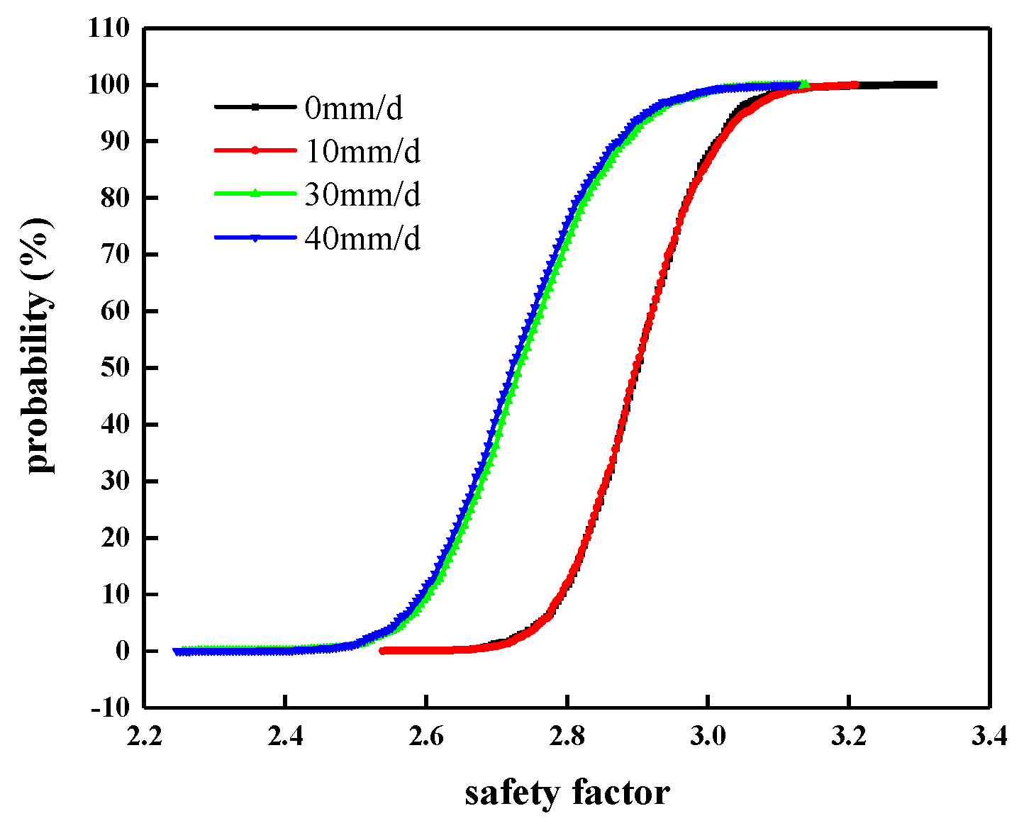 Materials 14 05530 g014 550