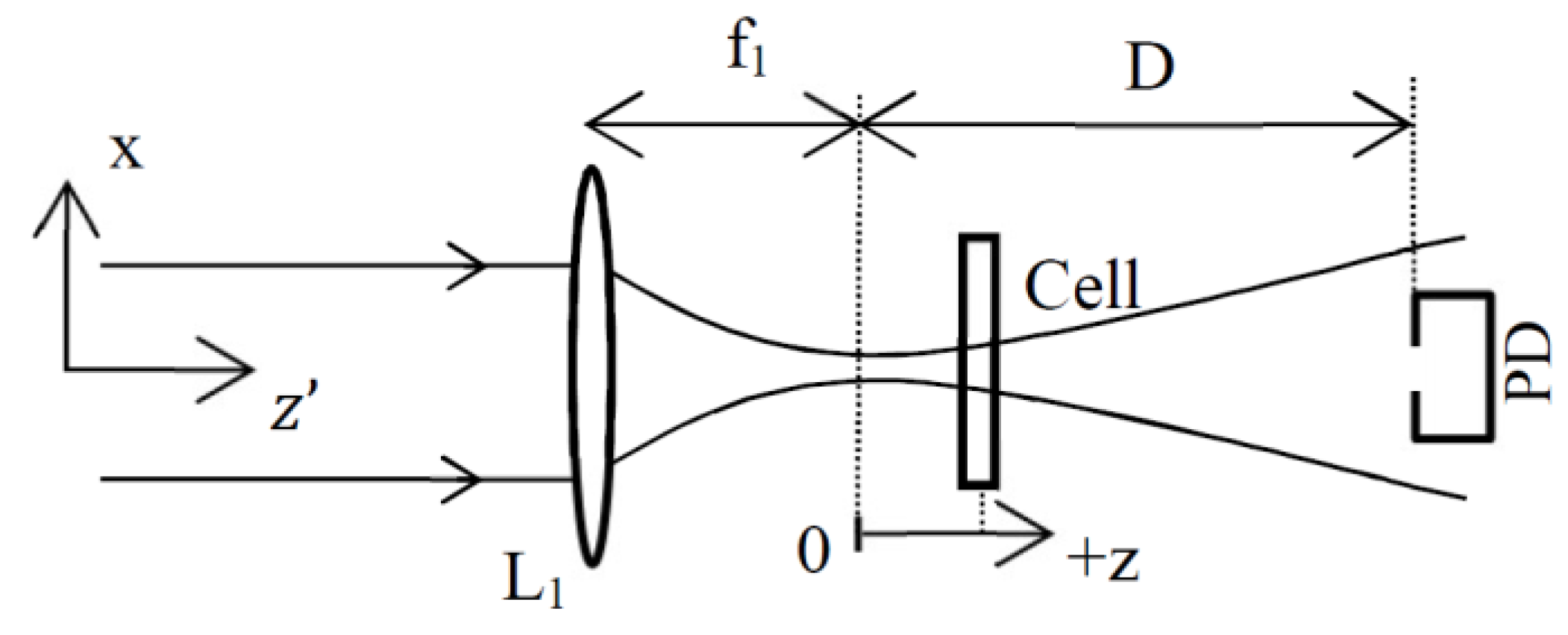 Materials 14 05533 g002 Materials 14 05533 g002