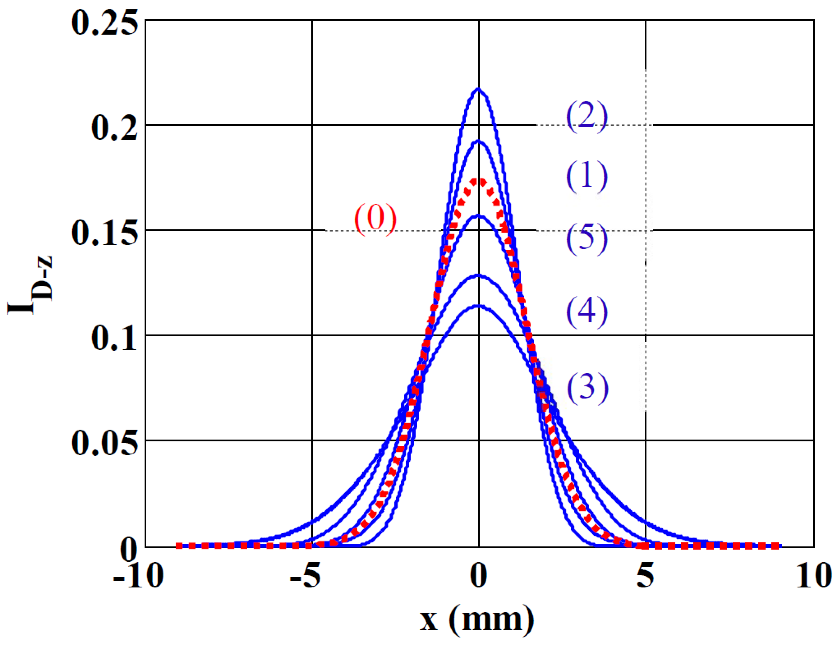 Materials 14 05533 g003 Materials 14 05533 g003