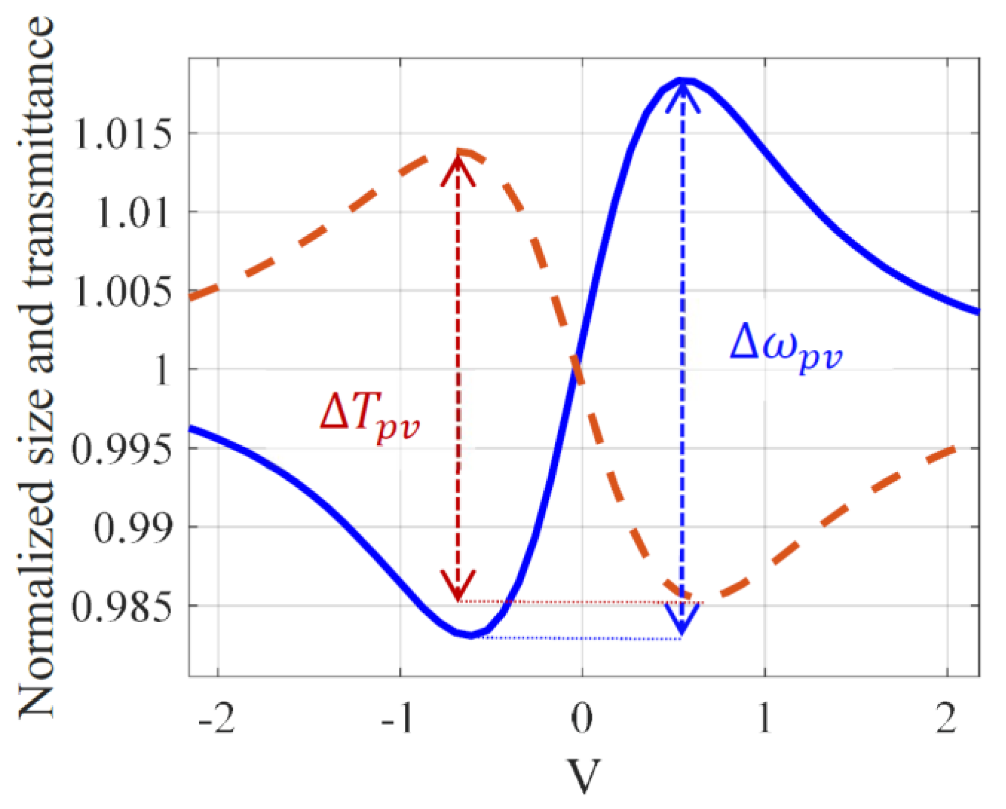 Materials 14 05533 g007 Materials 14 05533 g007