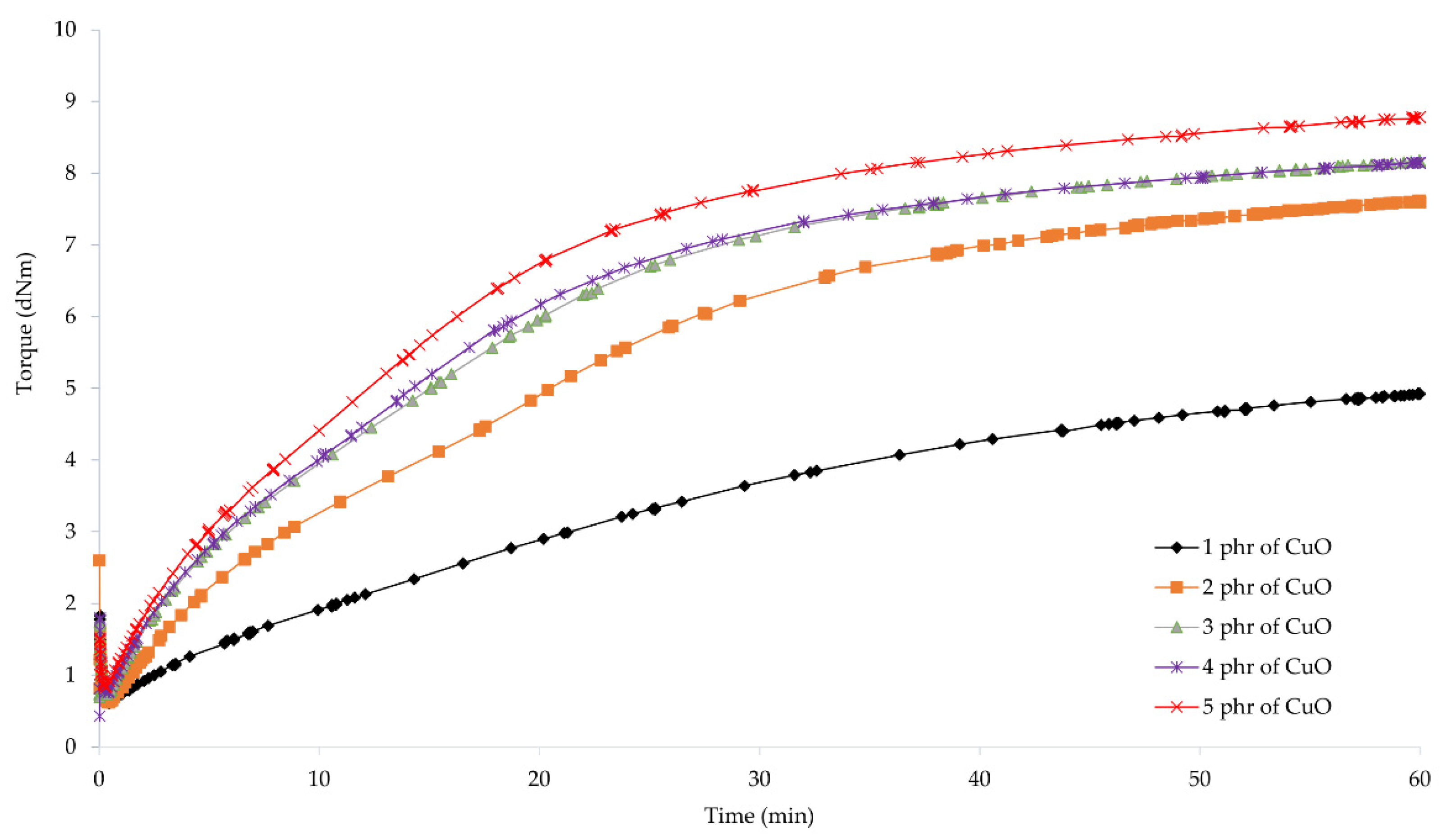 Materials 14 05535 g002 550