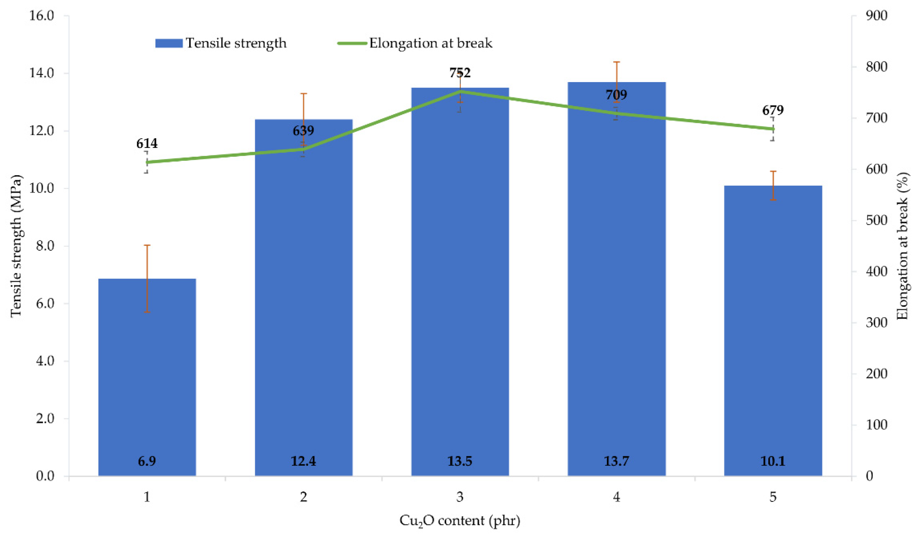 Materials 14 05535 g003 550