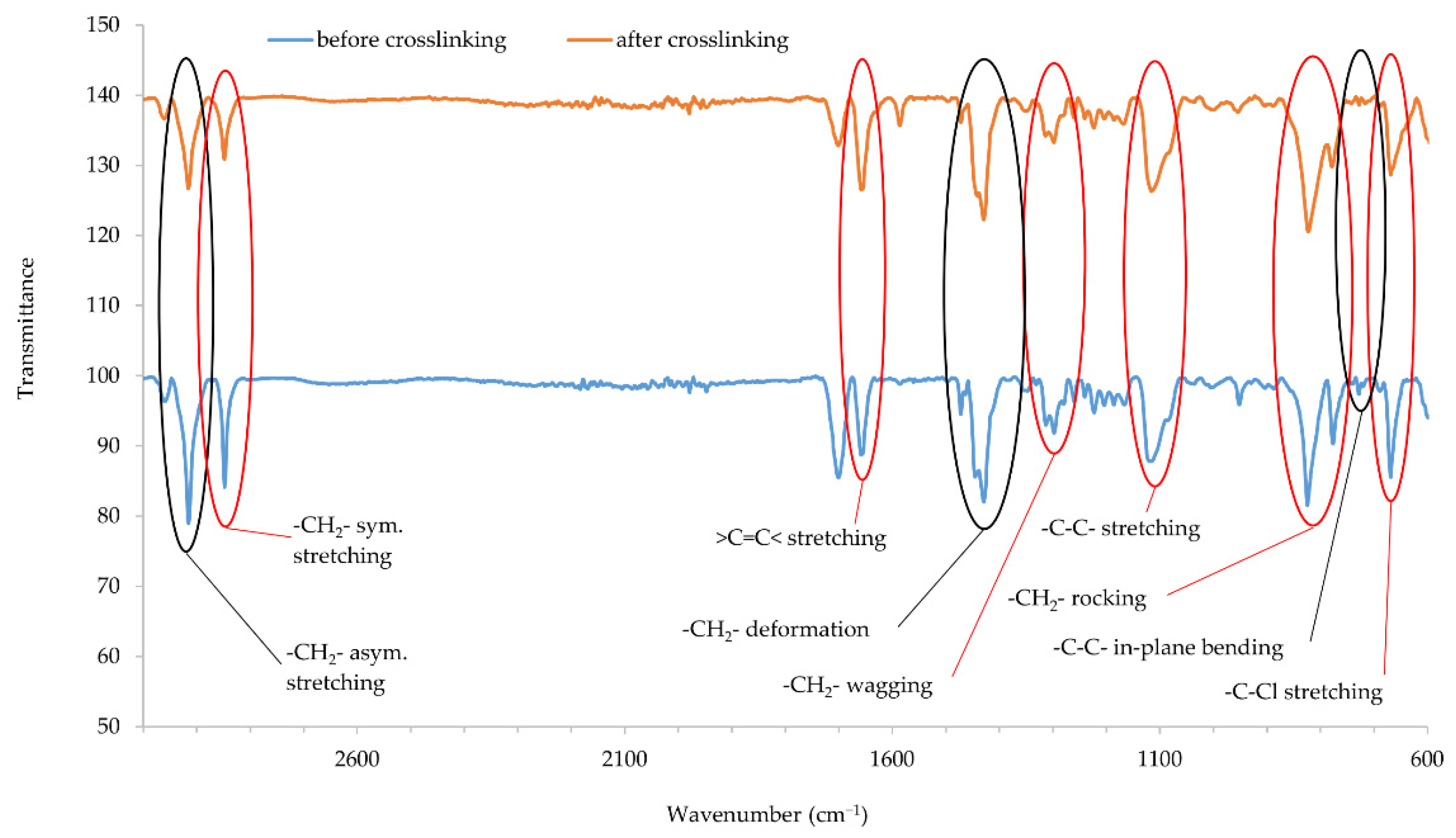 Materials 14 05535 g006 550