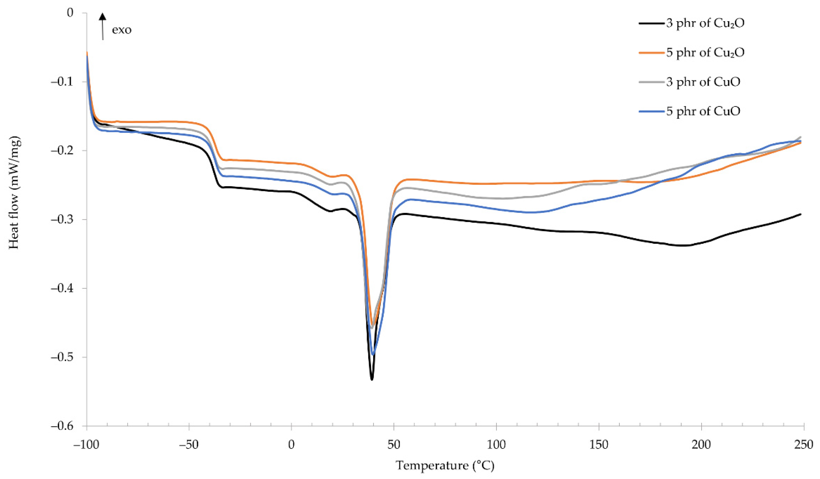 Materials 14 05535 g007 550