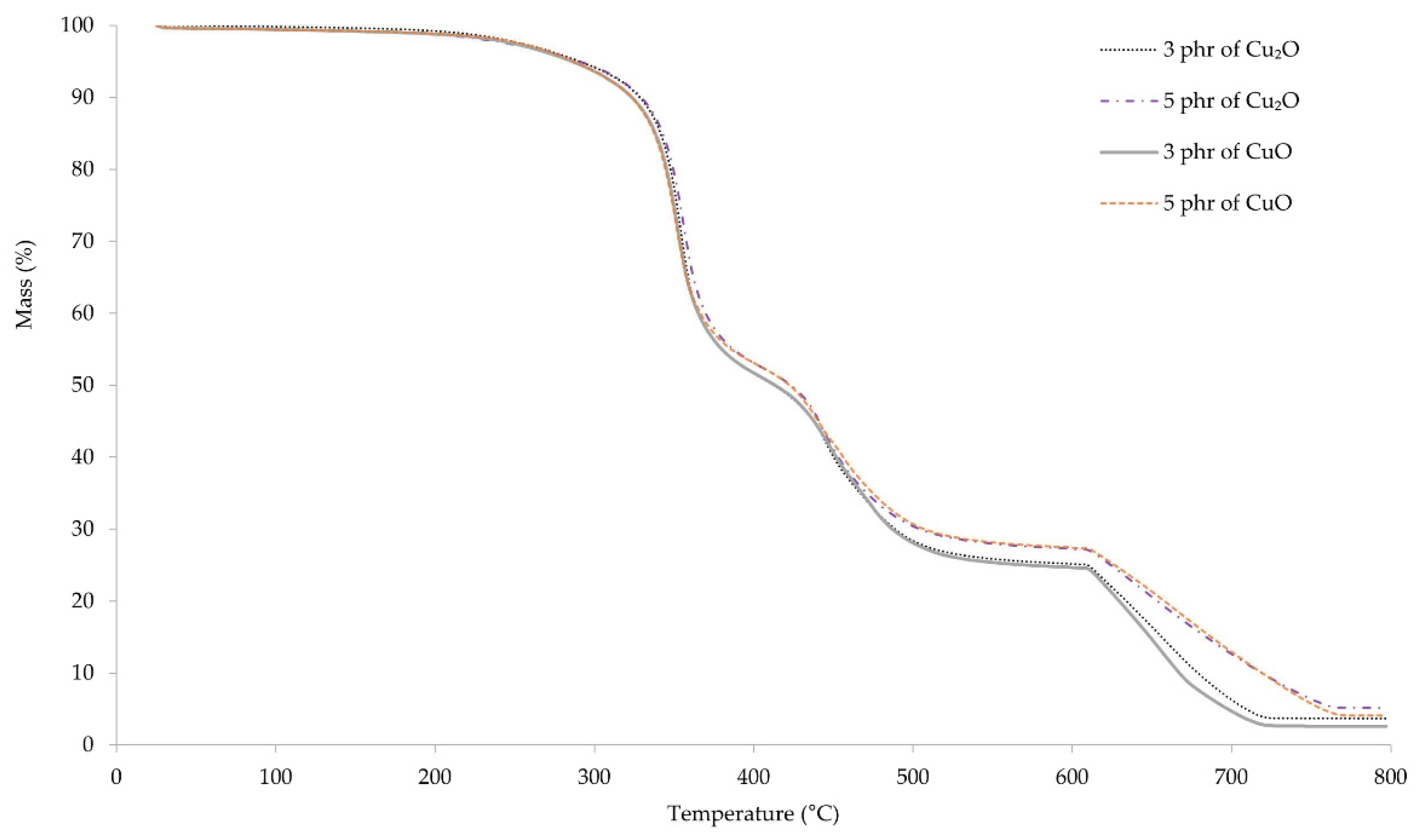 Materials 14 05535 g008 550