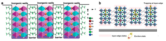 2D Organic–Inorganic Hybrid Perovskite Quantum Well Materials and Their ...