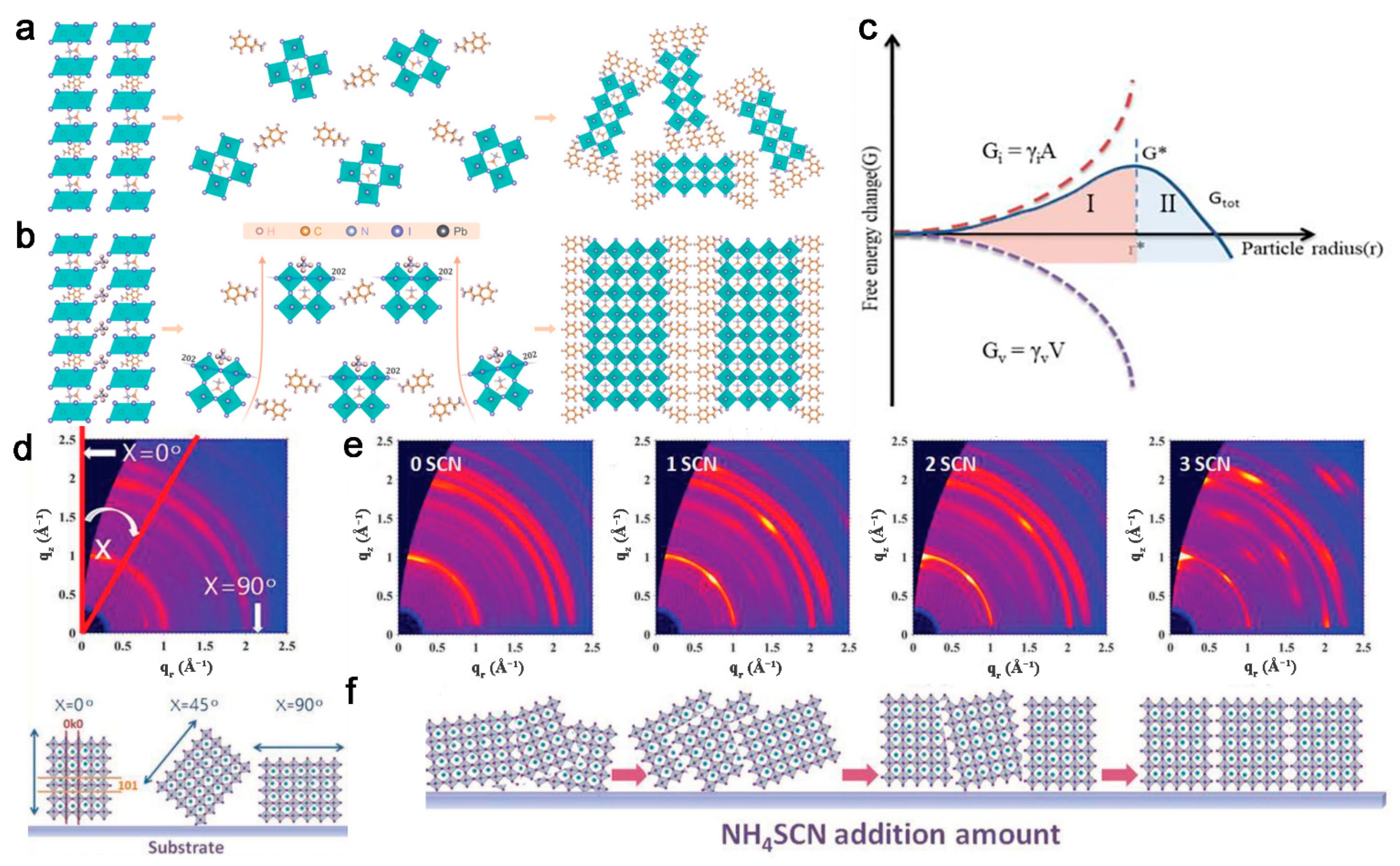 2D Organic–Inorganic Hybrid Perovskite Quantum Well Materials and