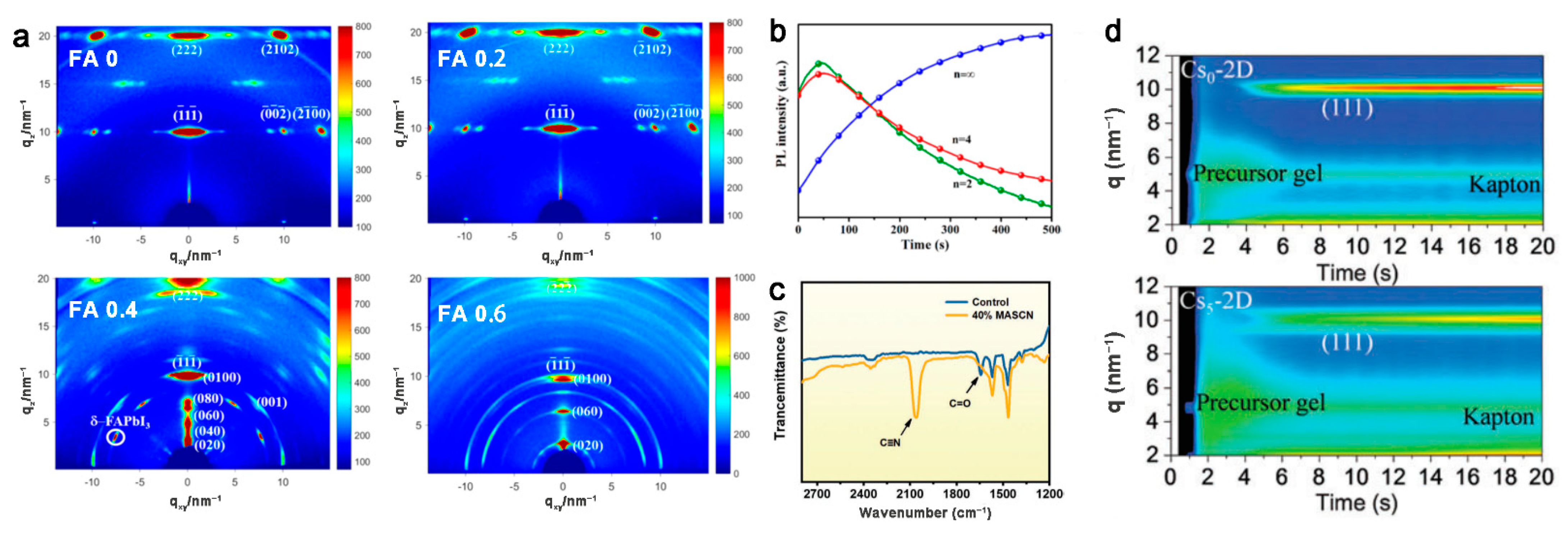 2D Organic–Inorganic Hybrid Perovskite Quantum Well Materials and