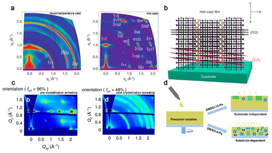 2D Organic–Inorganic Hybrid Perovskite Quantum Well Materials and