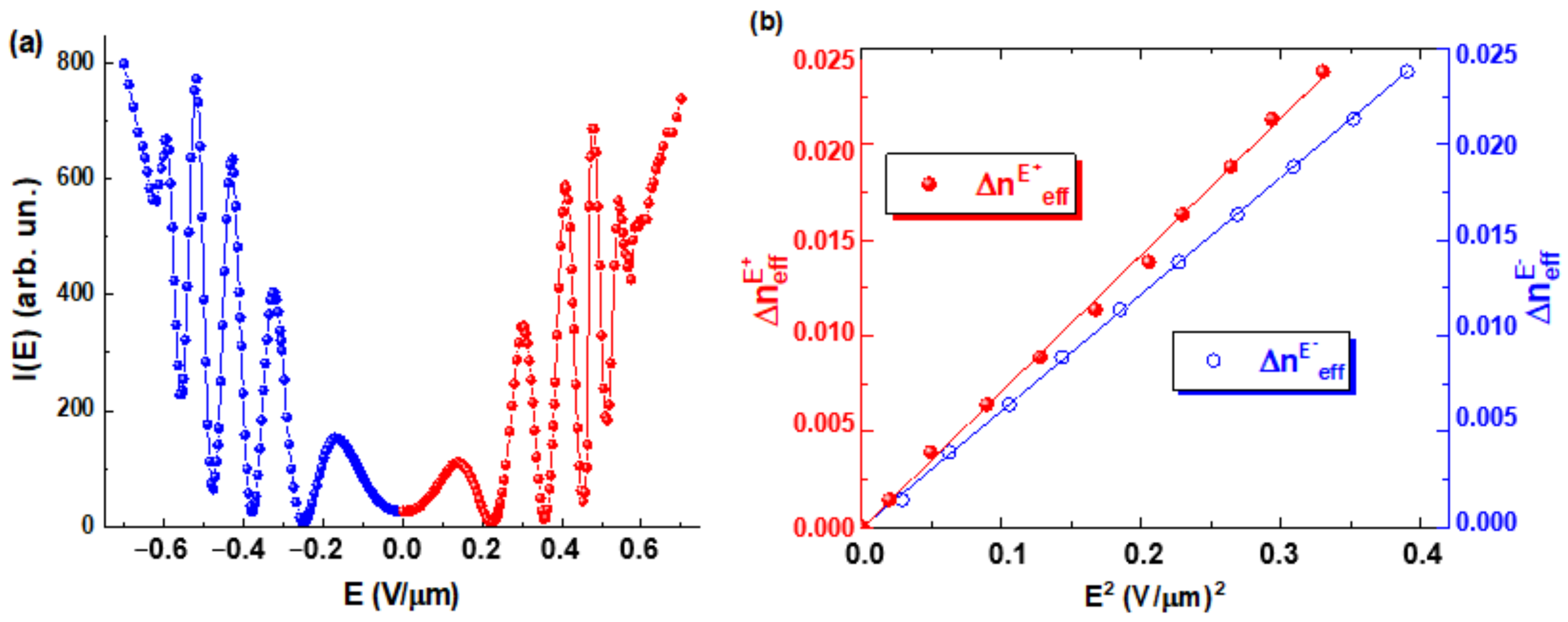 Materials 14 05540 g005 Materials 14 05540 g005