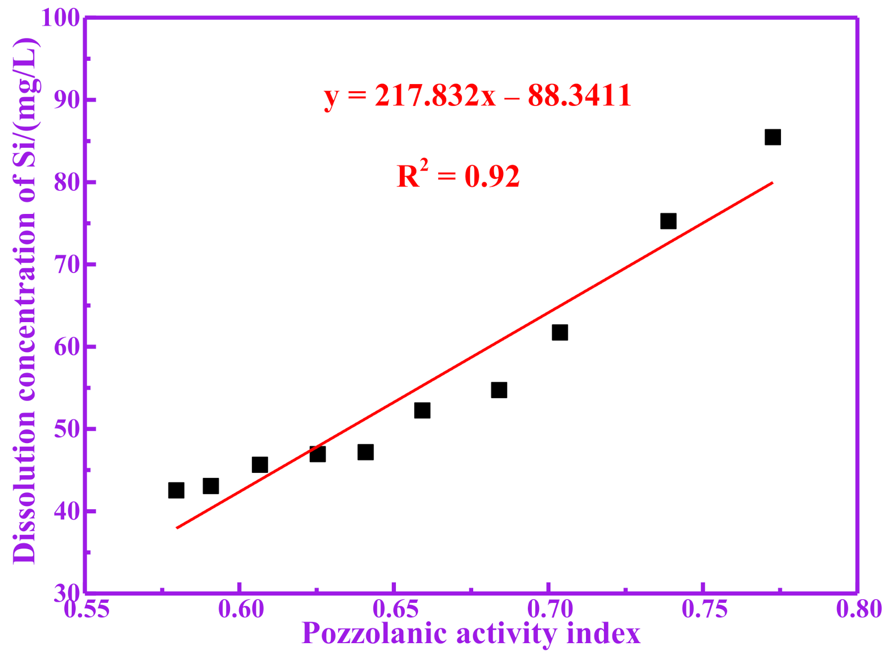 Materials 14 05546 g003