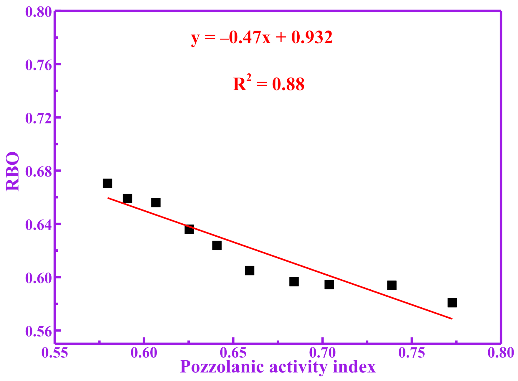 Materials 14 05546 g009