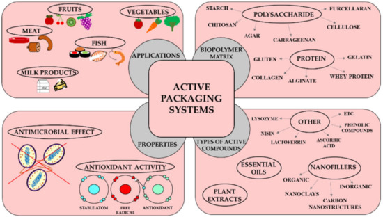 PLASTICS「COPY」7\" Tough and Biocompatible Hydrogel Tissue Adhesives Entirely