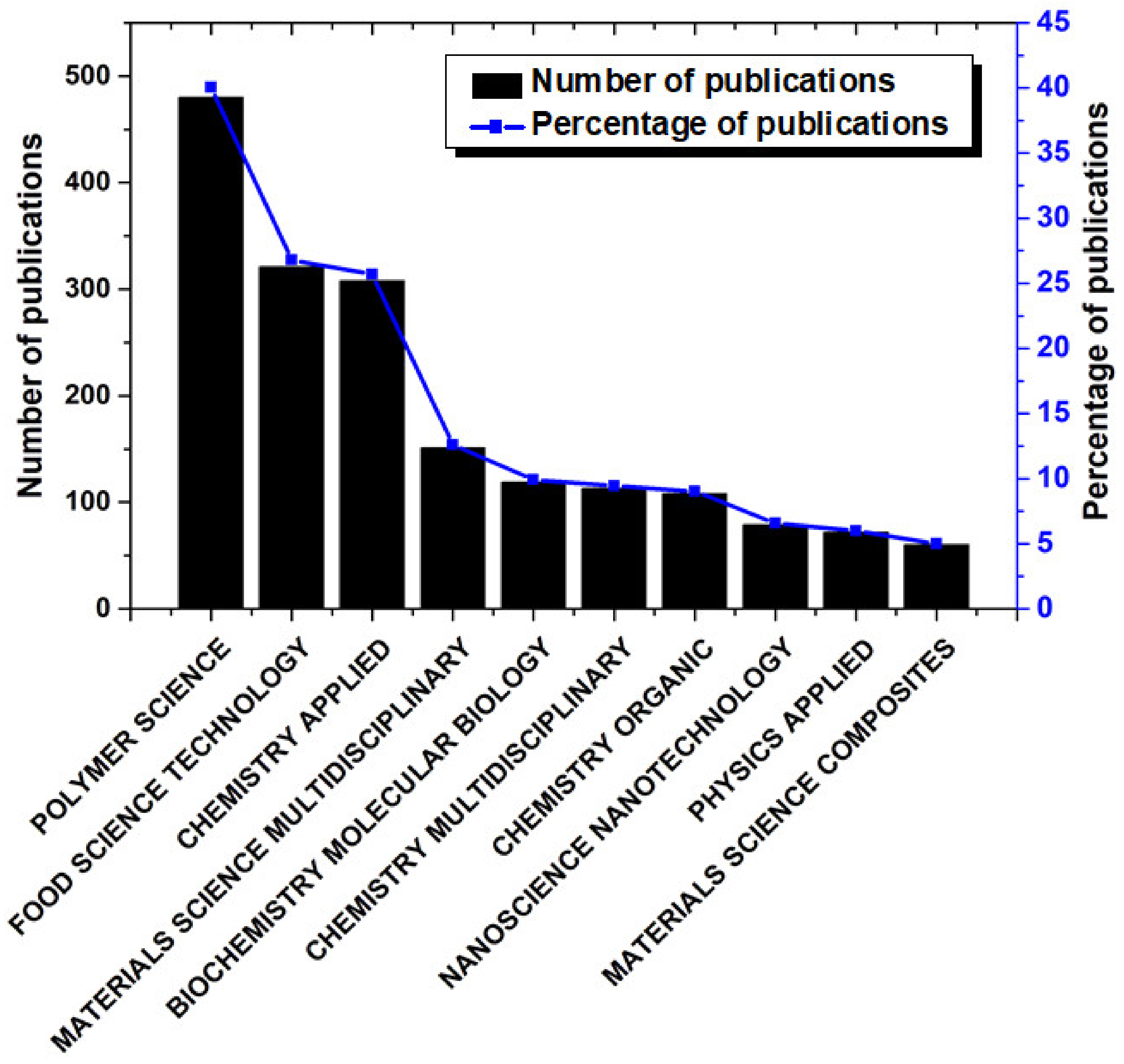 Materials 14 05549 g002 550