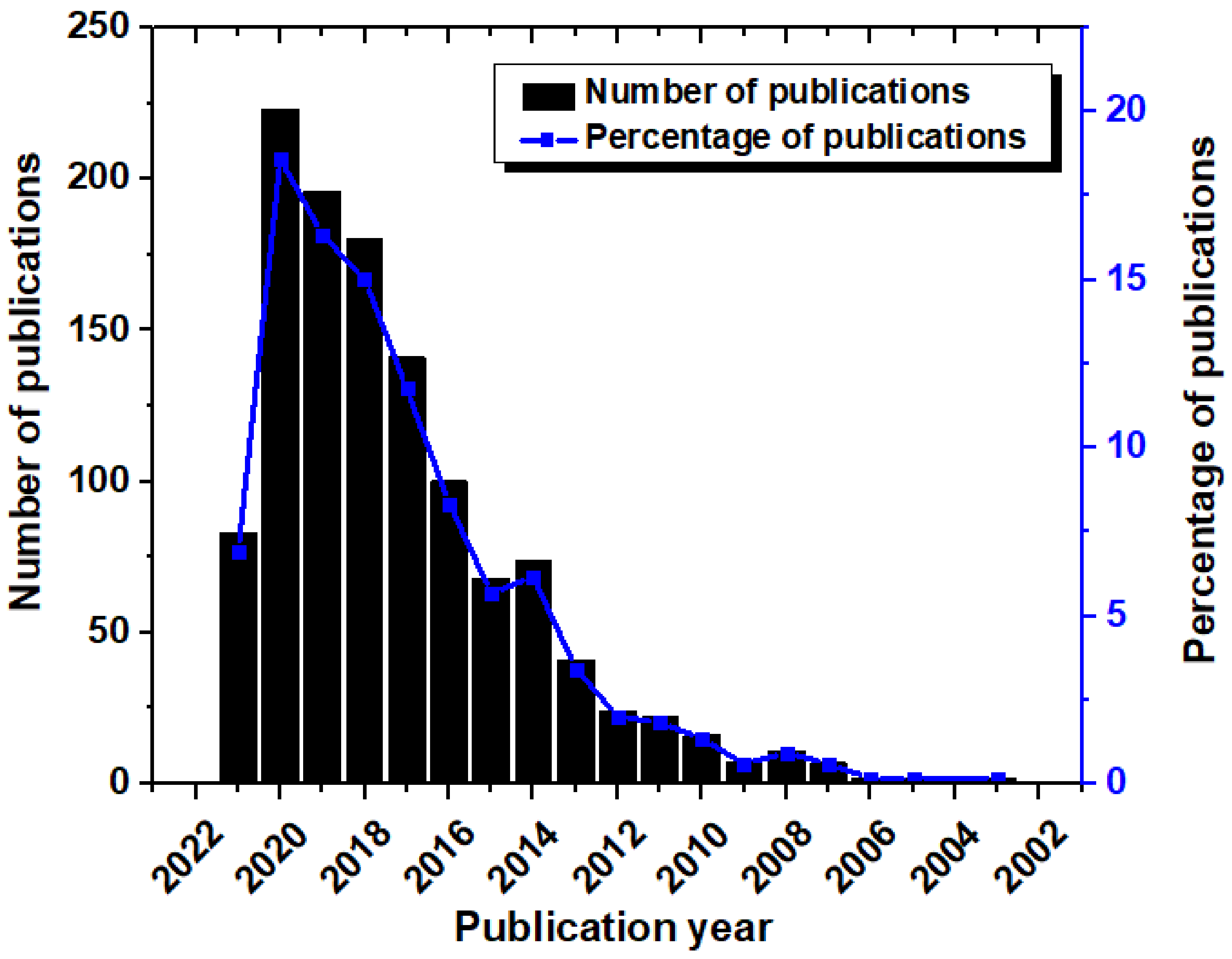 Materials 14 05549 g003 550
