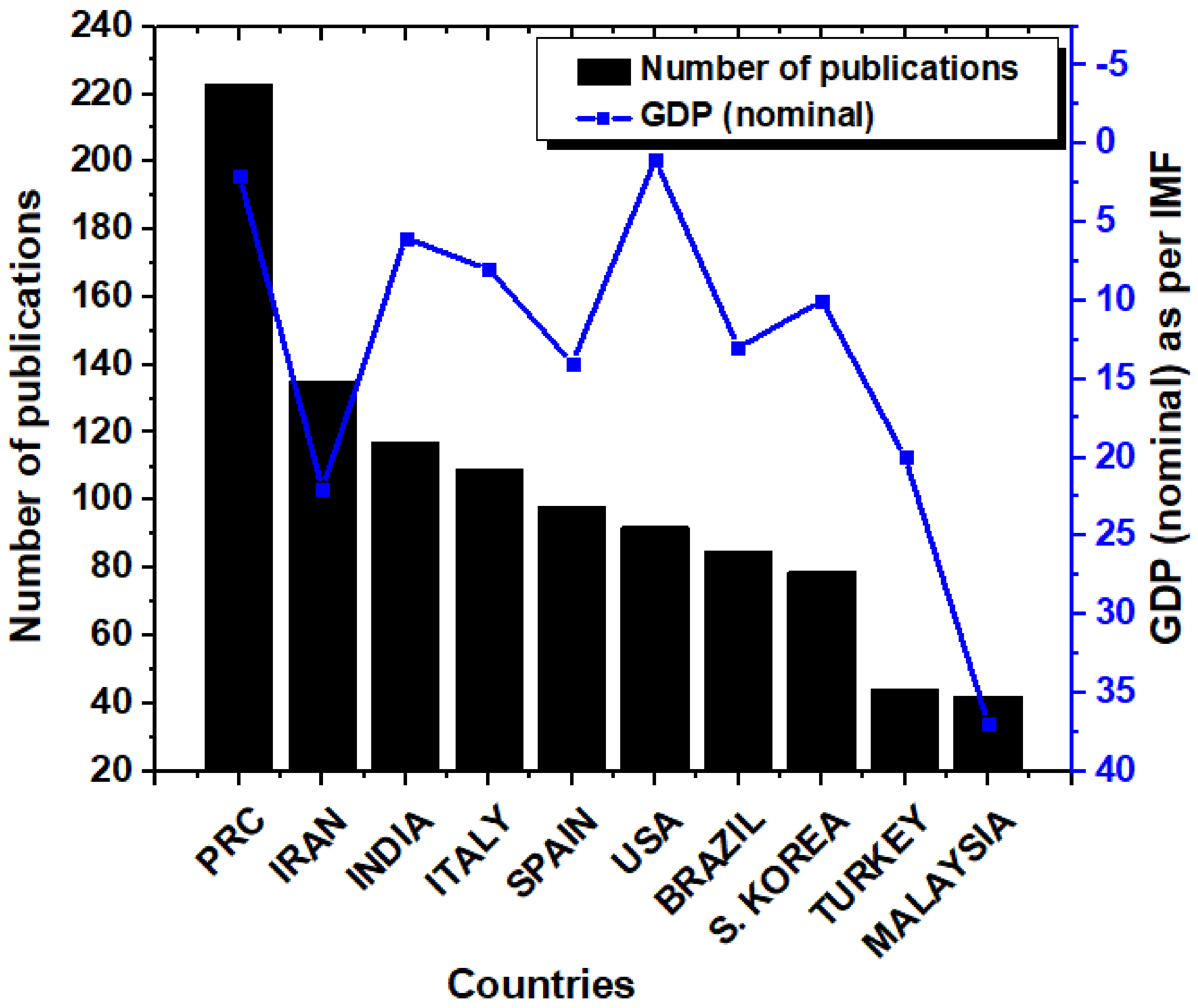 Materials 14 05549 g004 550