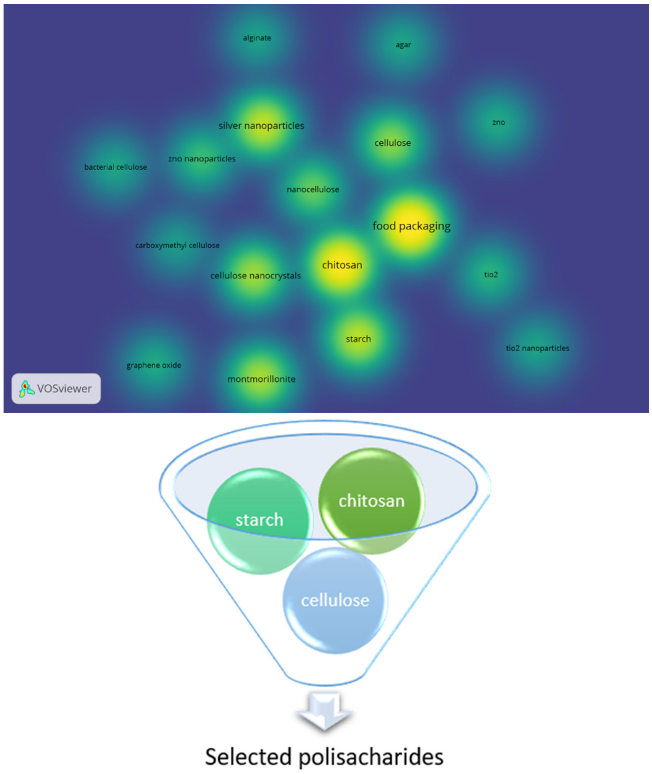 Materials 14 05549 g005 550