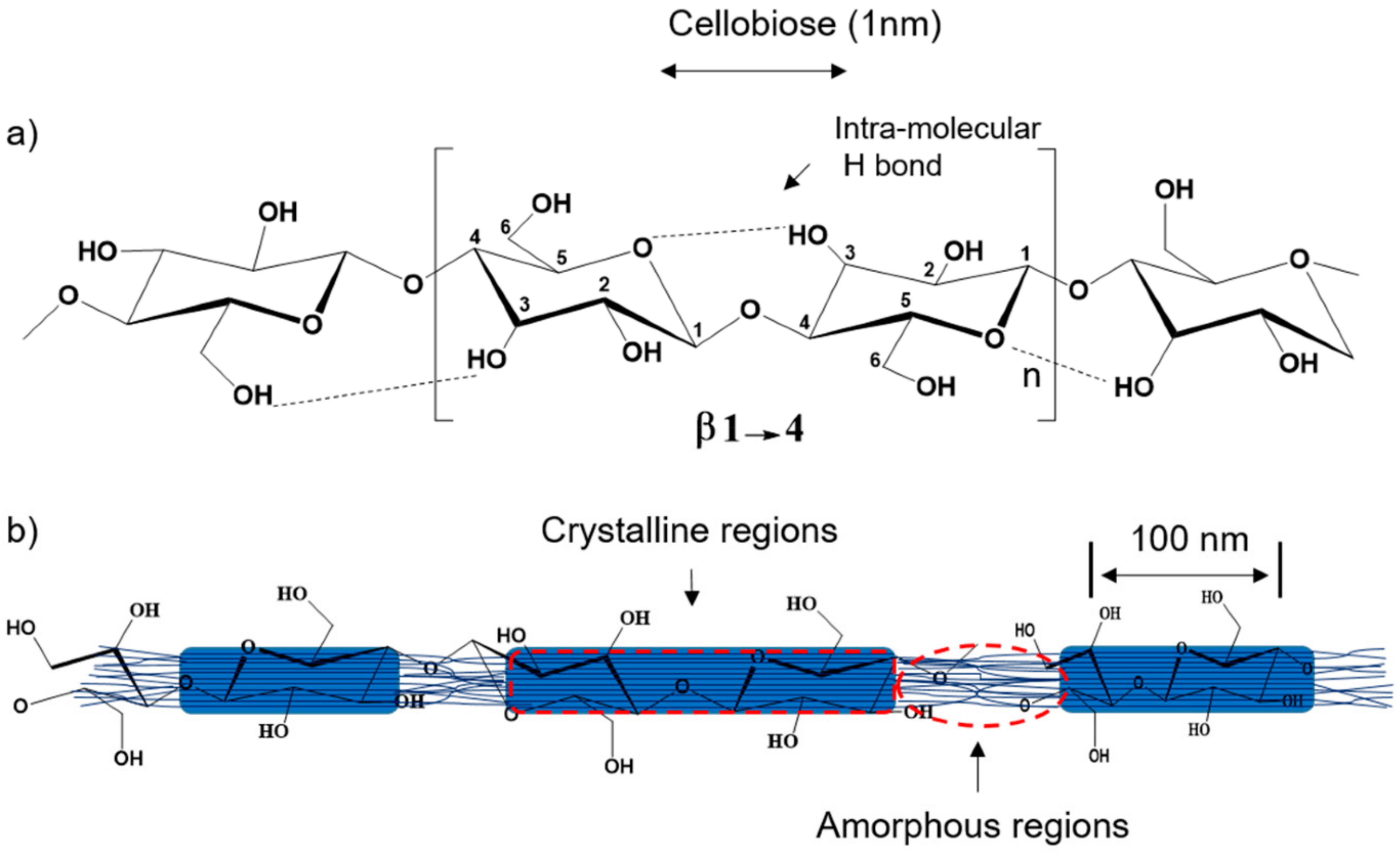 Materials 14 05549 g015 550