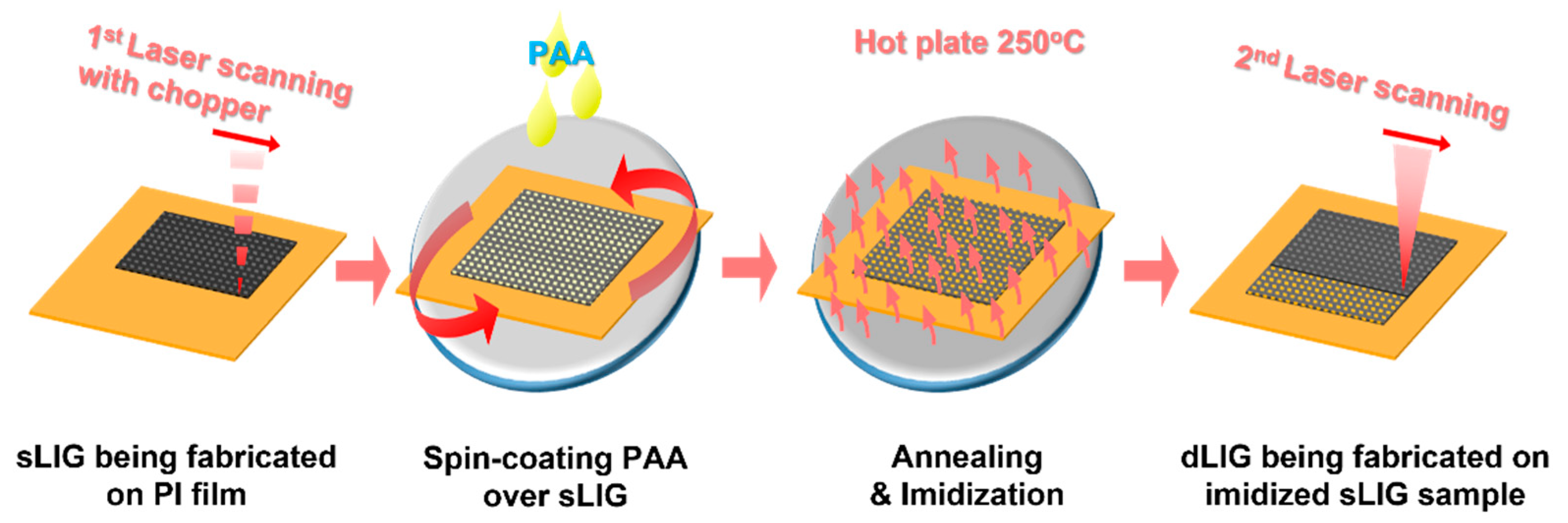 Materials 14 05551 g001