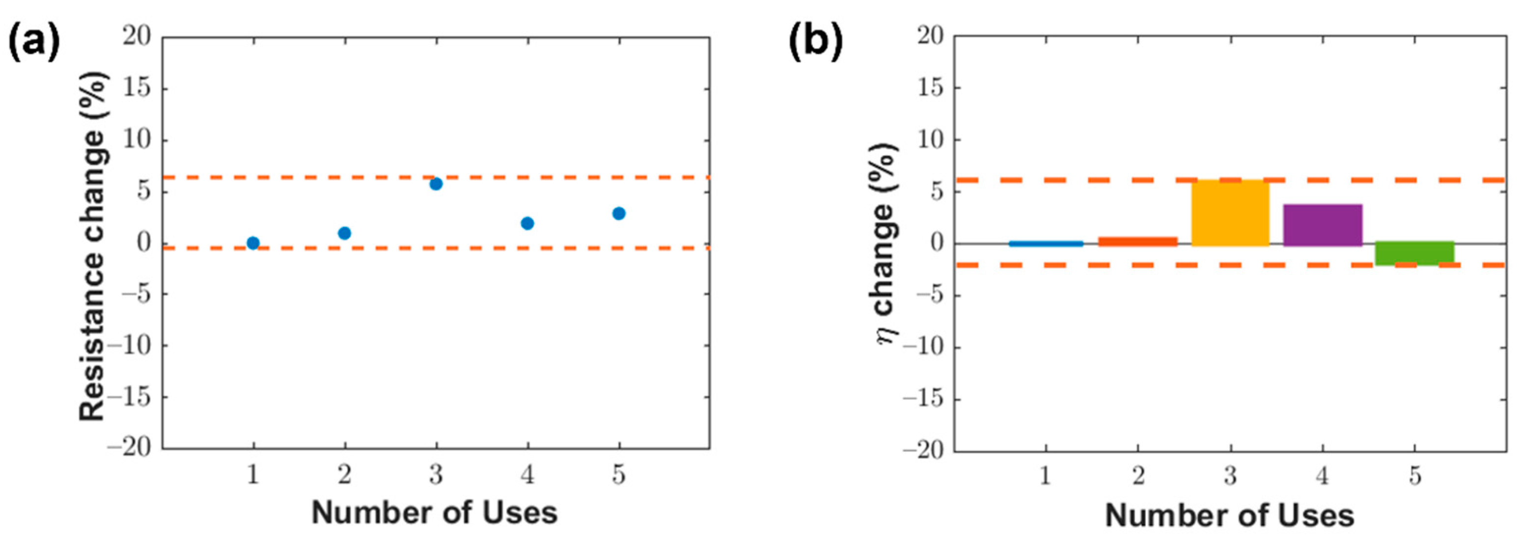 Materials 14 05551 g007