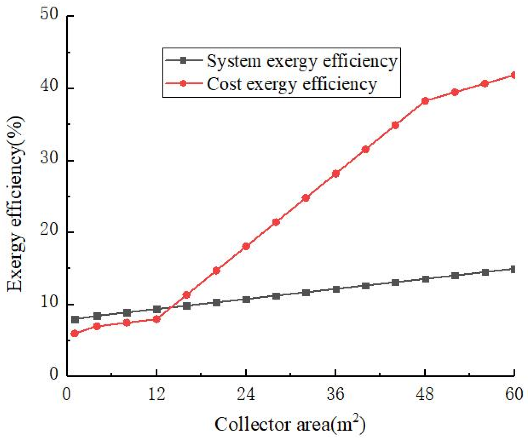 Materials 14 05552 g006
