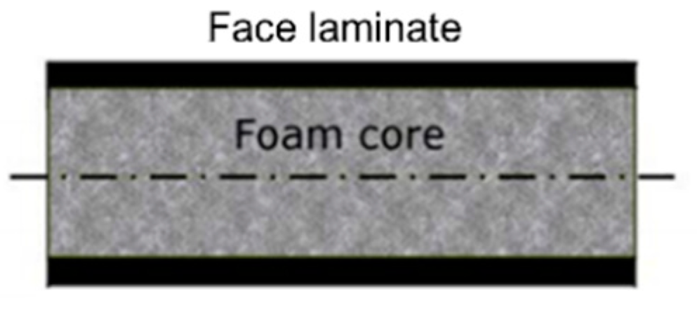 Materials 14 05553 g001 550