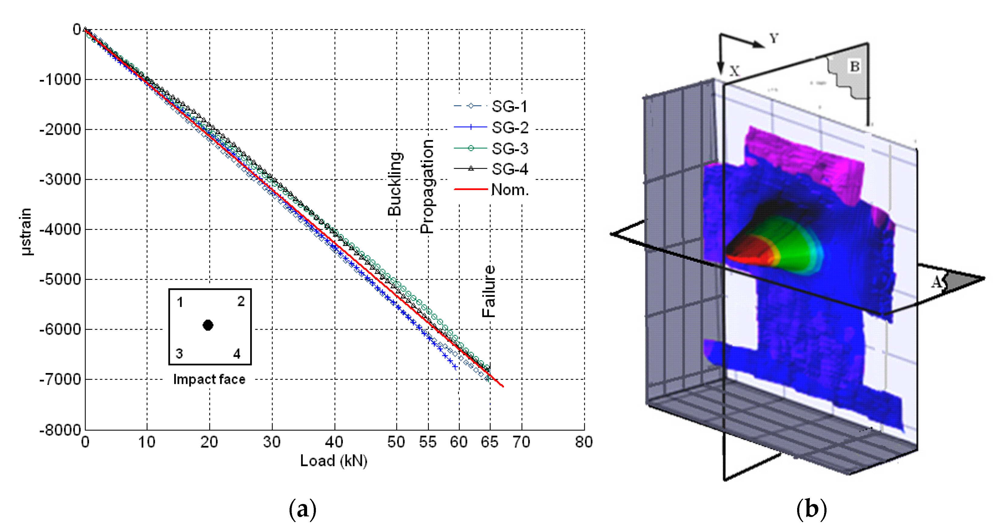 Materials 14 05553 g015 550