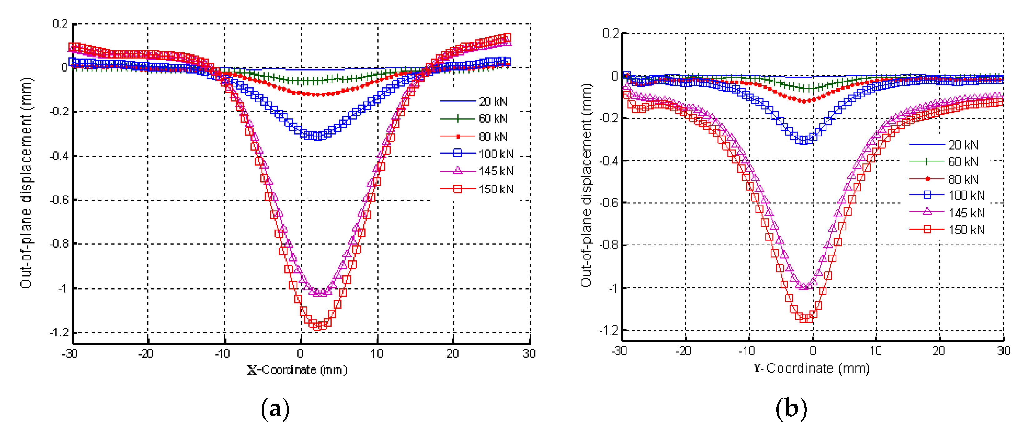 Materials 14 05553 g018 550