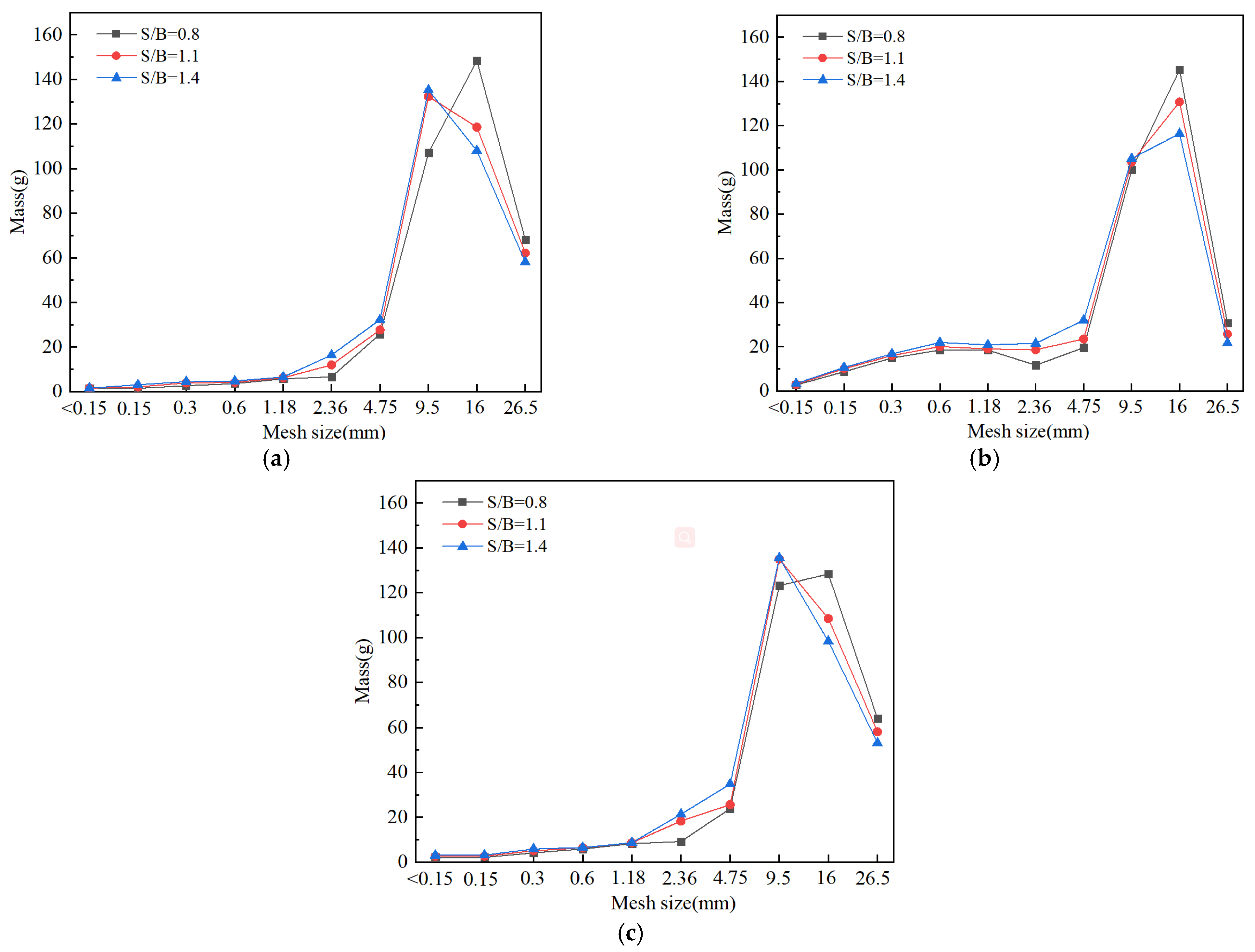 Materials 14 05554 g010