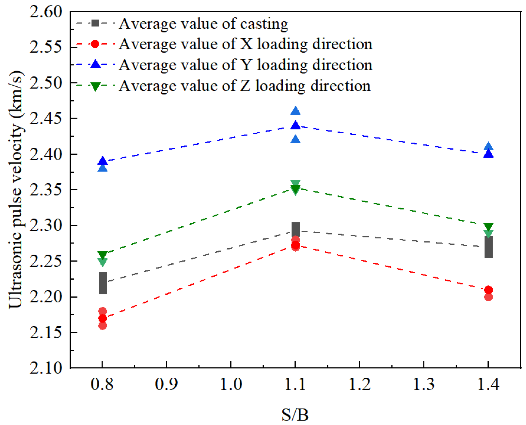 Materials 14 05554 g013