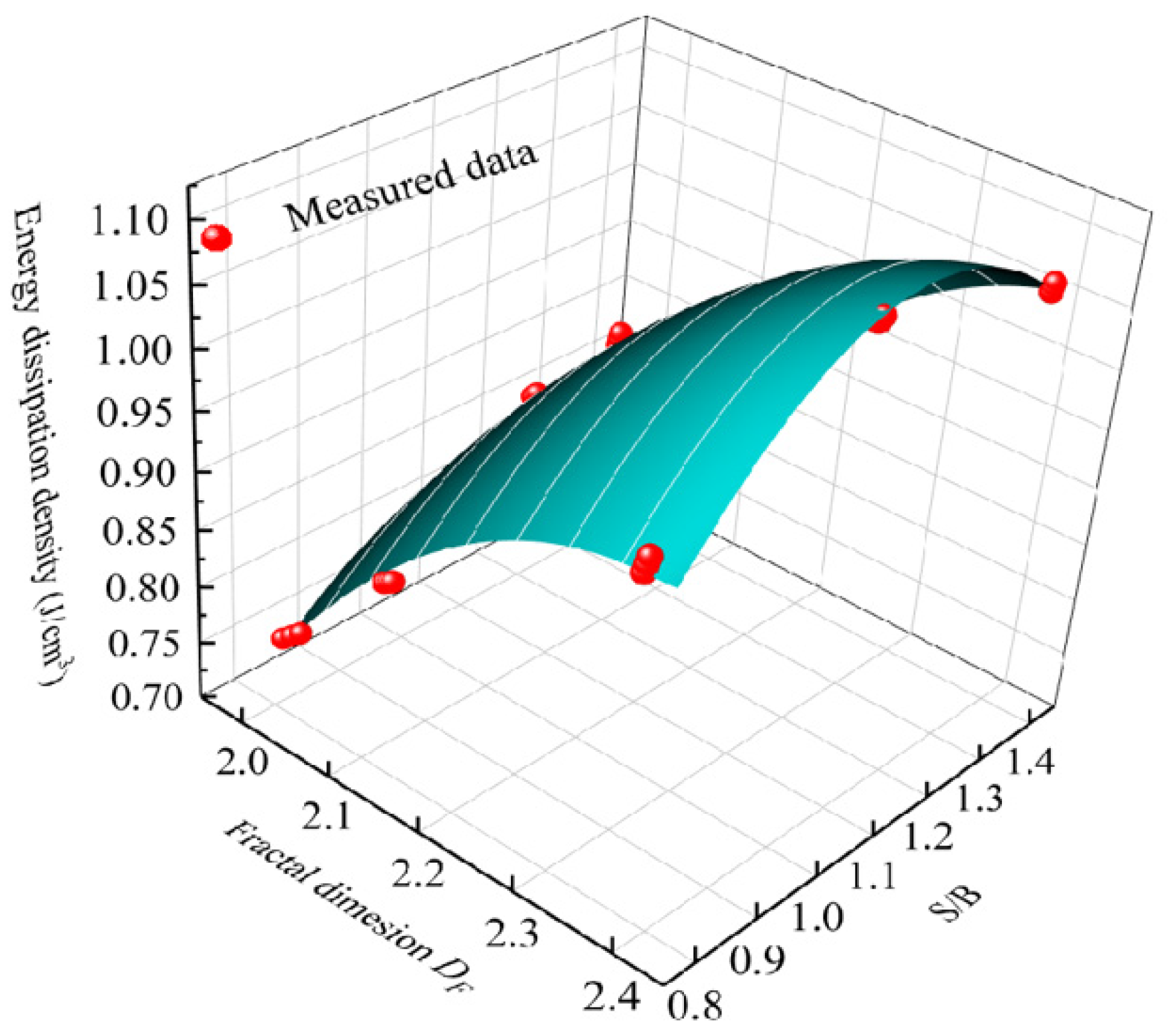 Materials 14 05554 g022