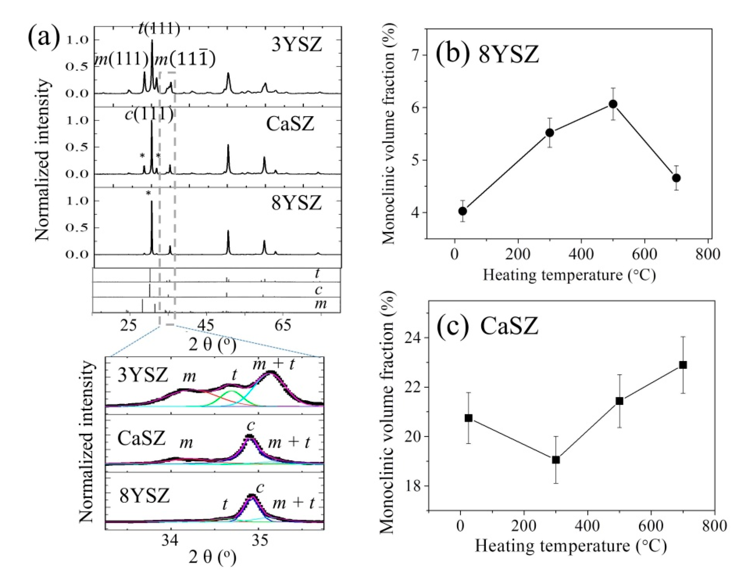 Materials 14 05555 g001 550
