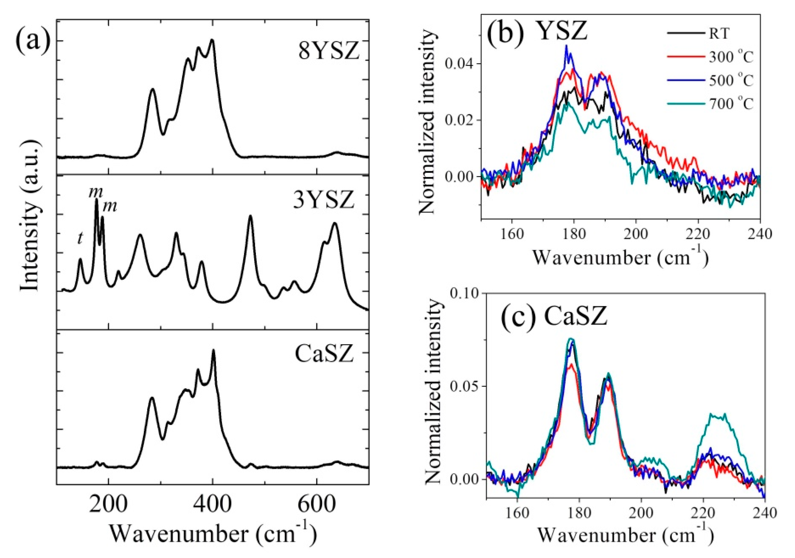 Materials 14 05555 g002 550