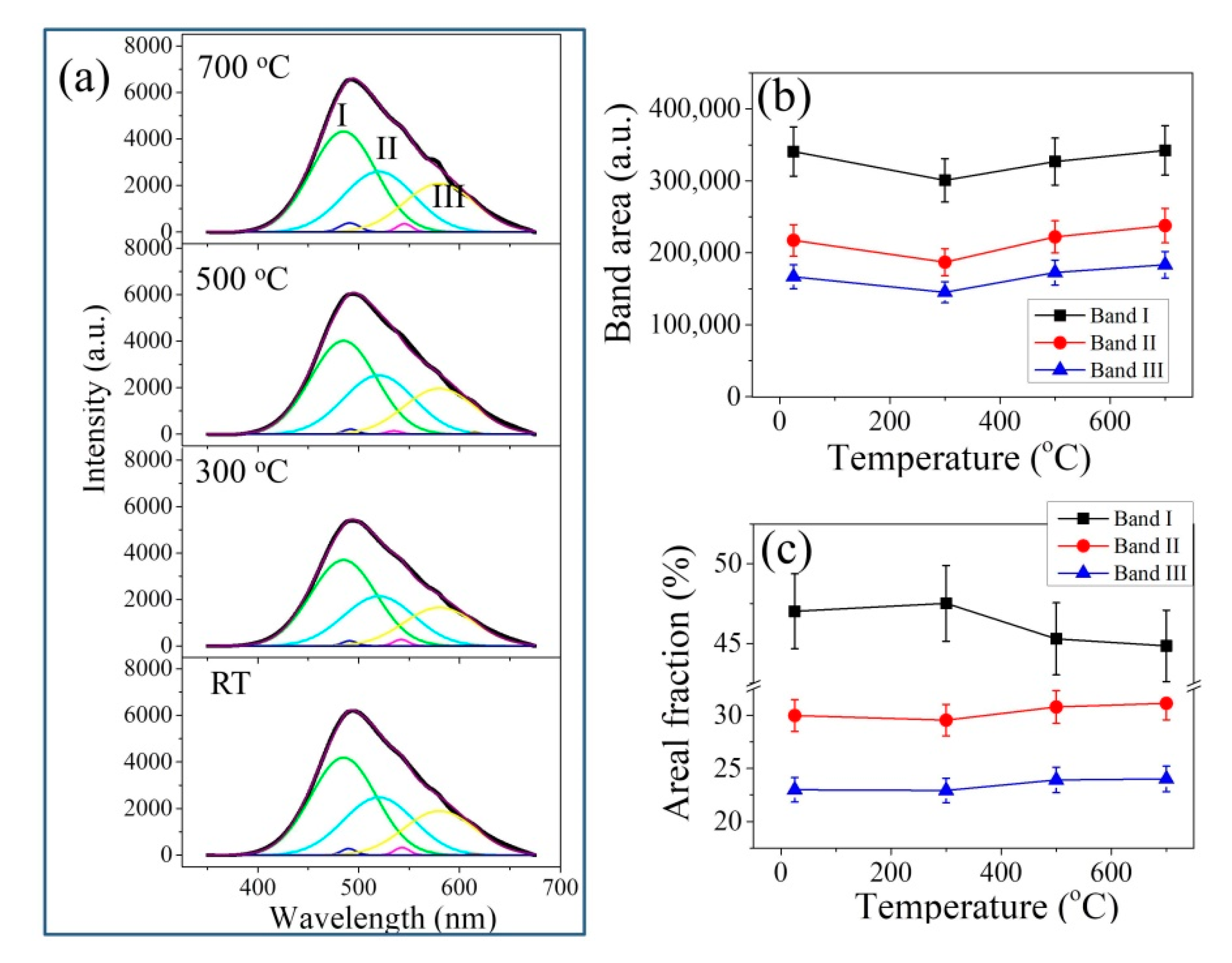 Materials 14 05555 g005 550