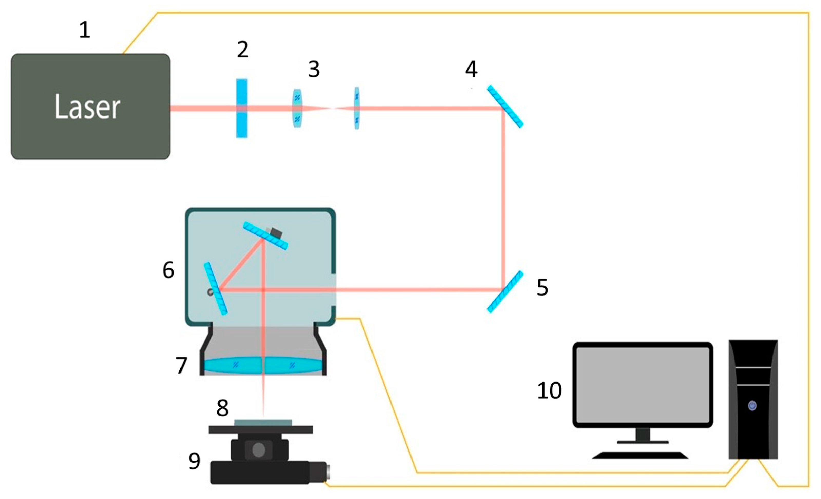 Materials 14 05556 g001 550