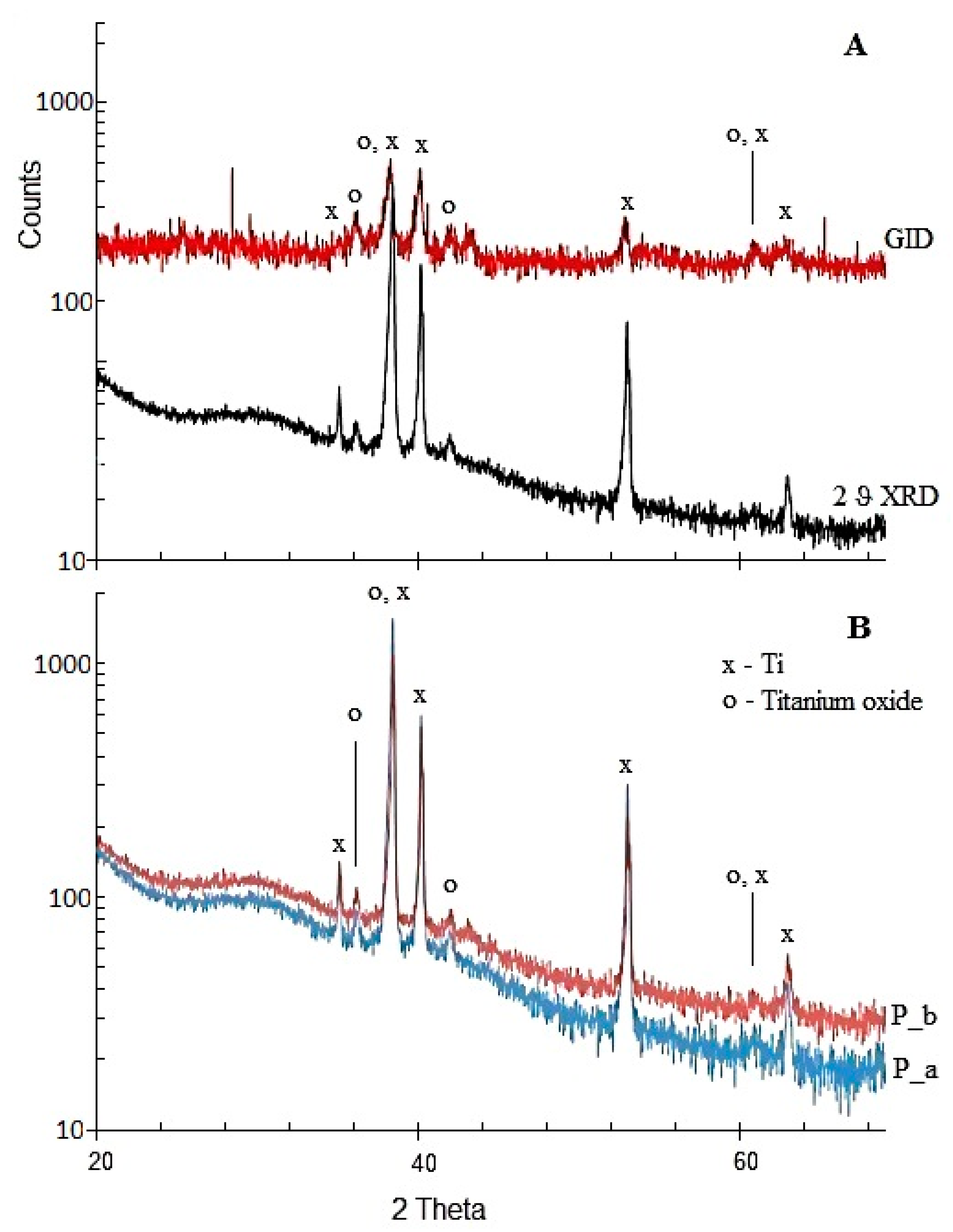 Materials 14 05556 g003 550