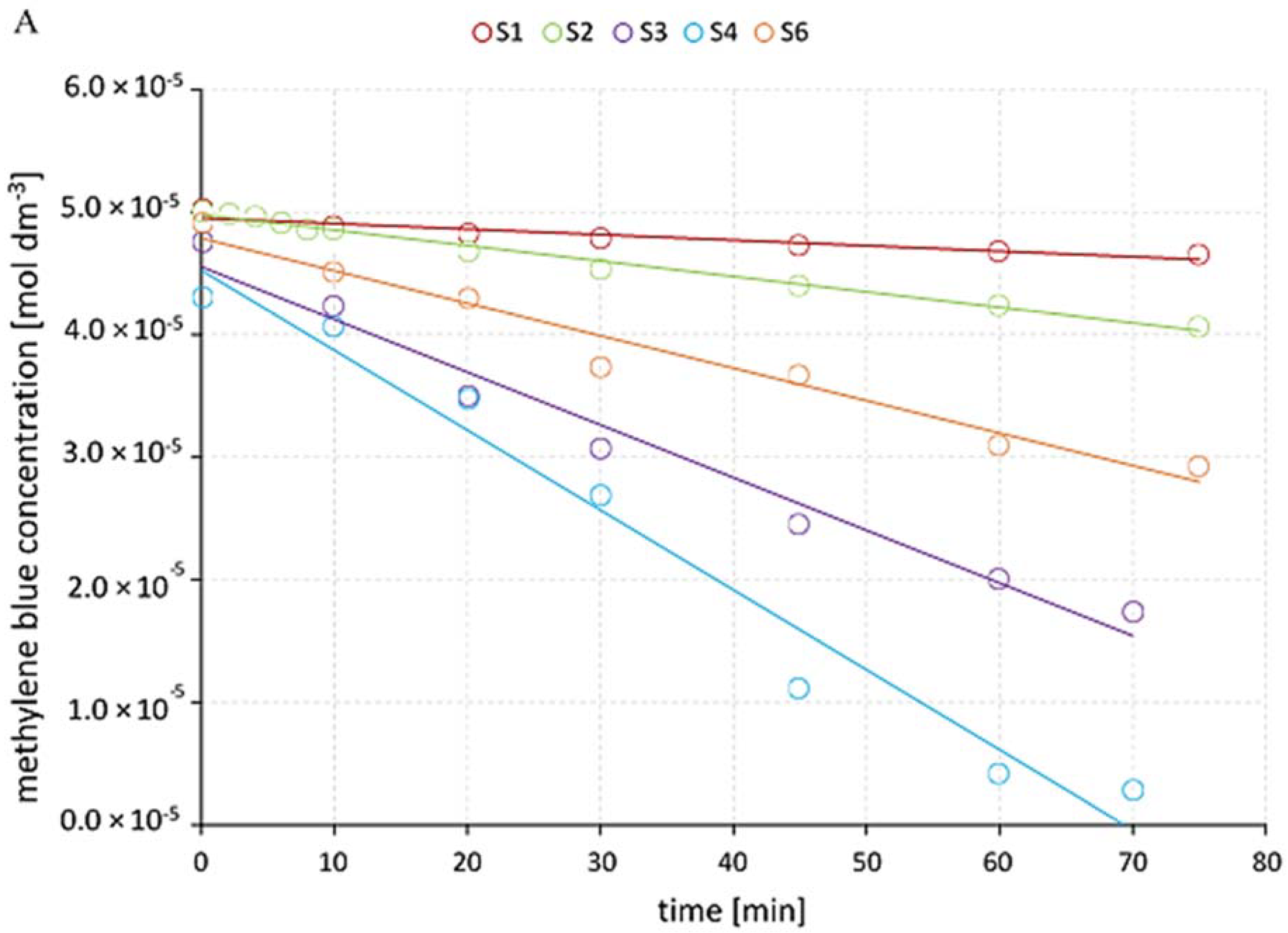 Materials 14 05556 g004a 550