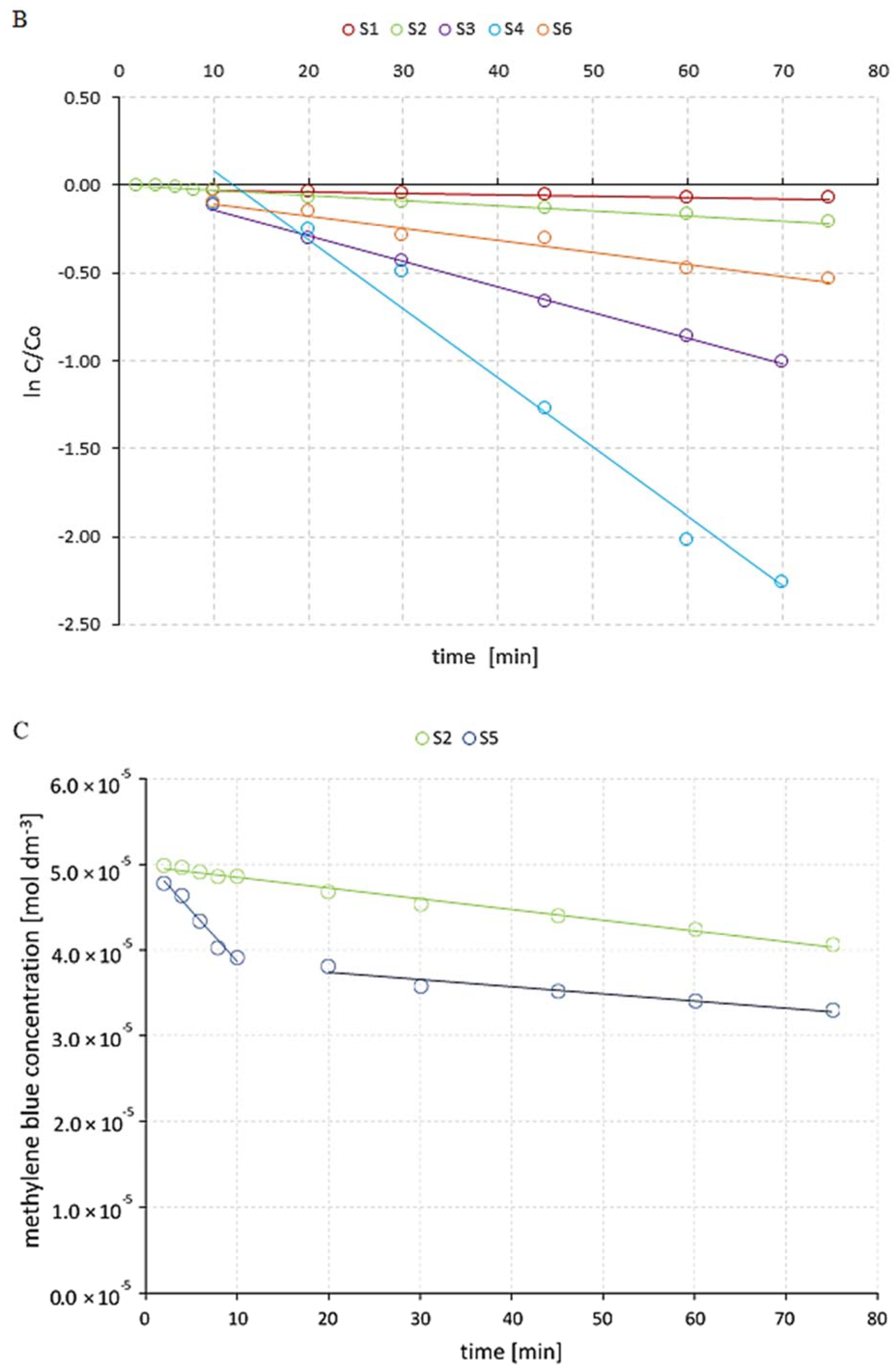Materials 14 05556 g004b 550