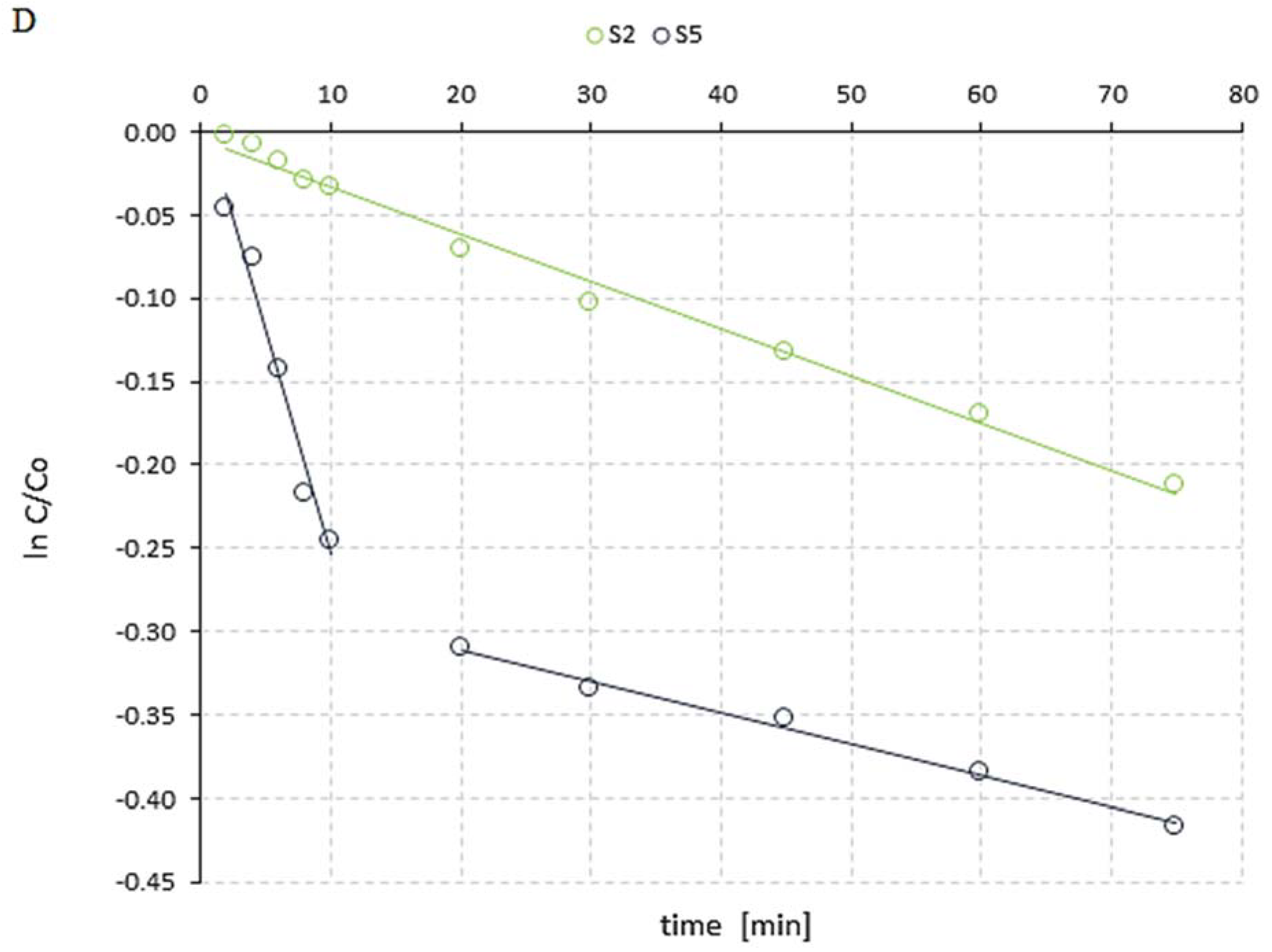 Materials 14 05556 g004c 550