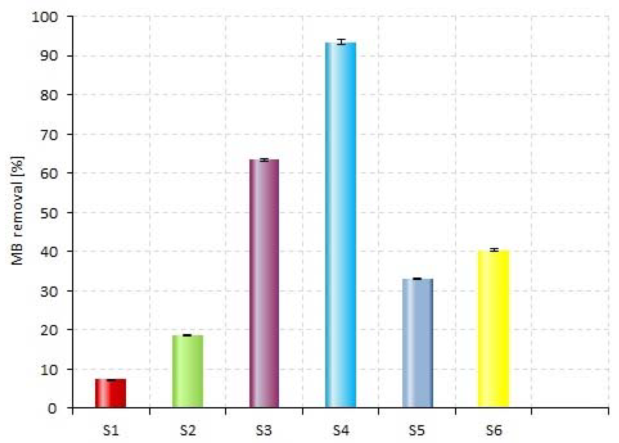 Materials 14 05556 g005 550