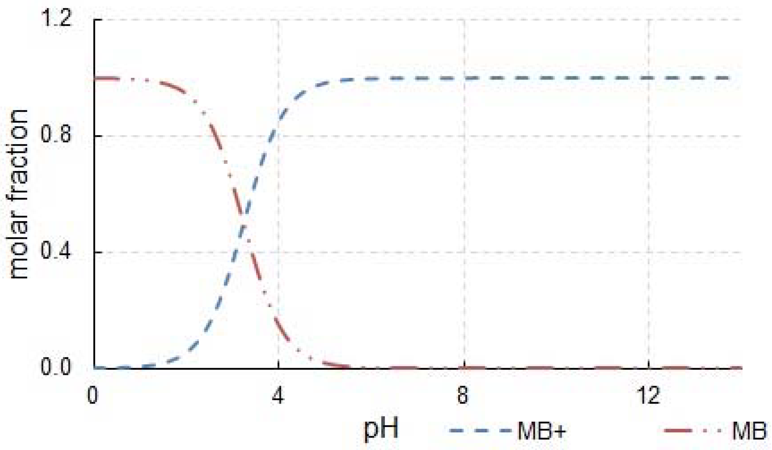 Materials 14 05556 g006 550
