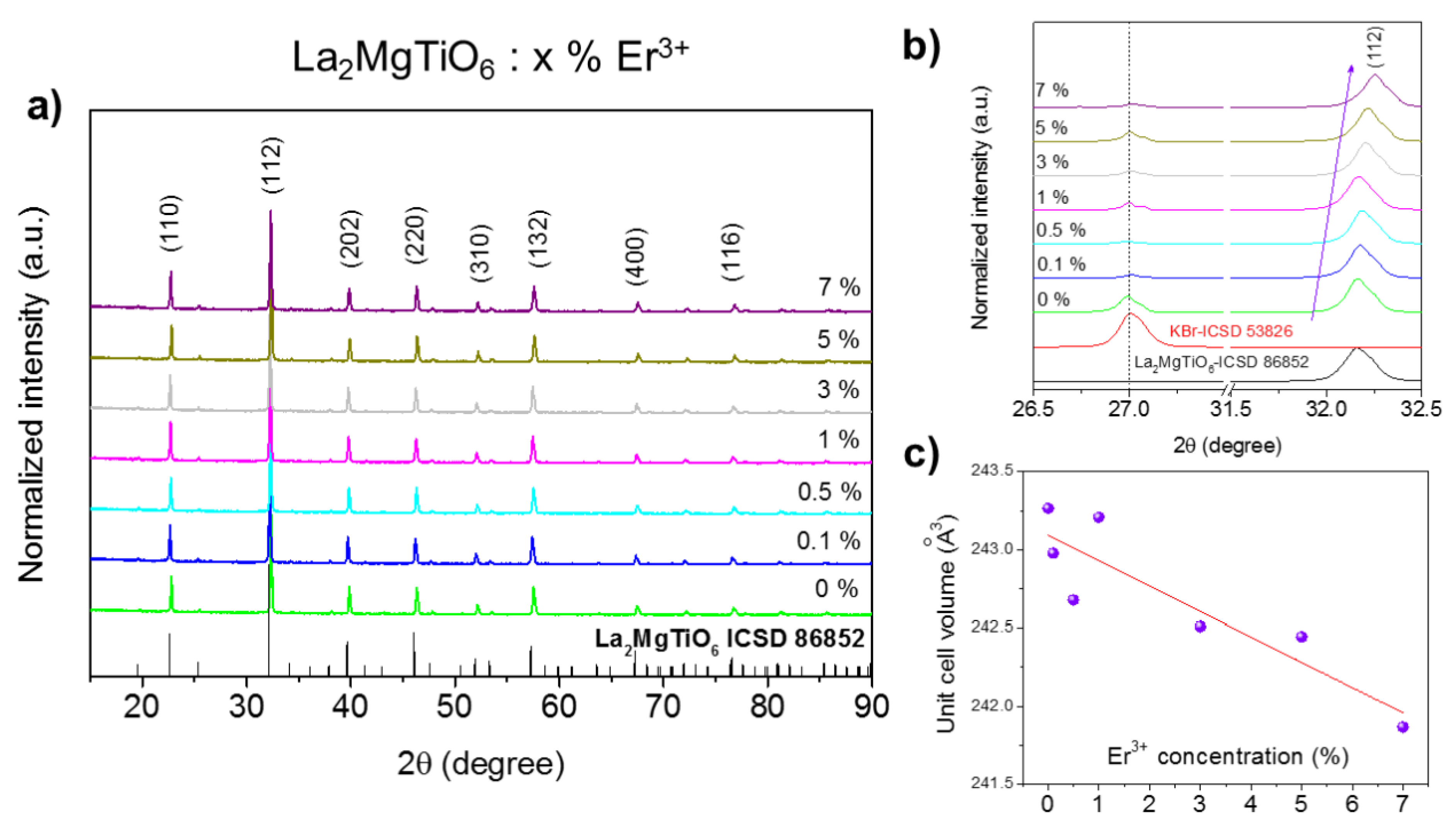 Materials 14 05557 g001