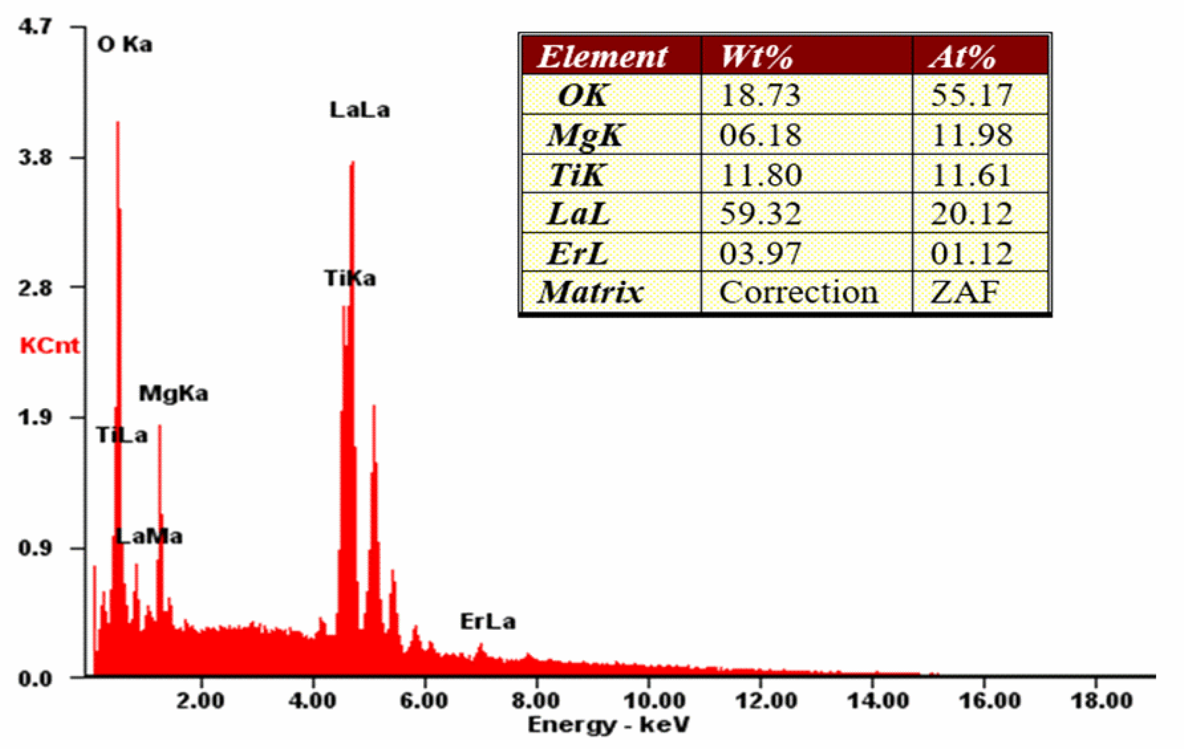 Materials 14 05557 g003