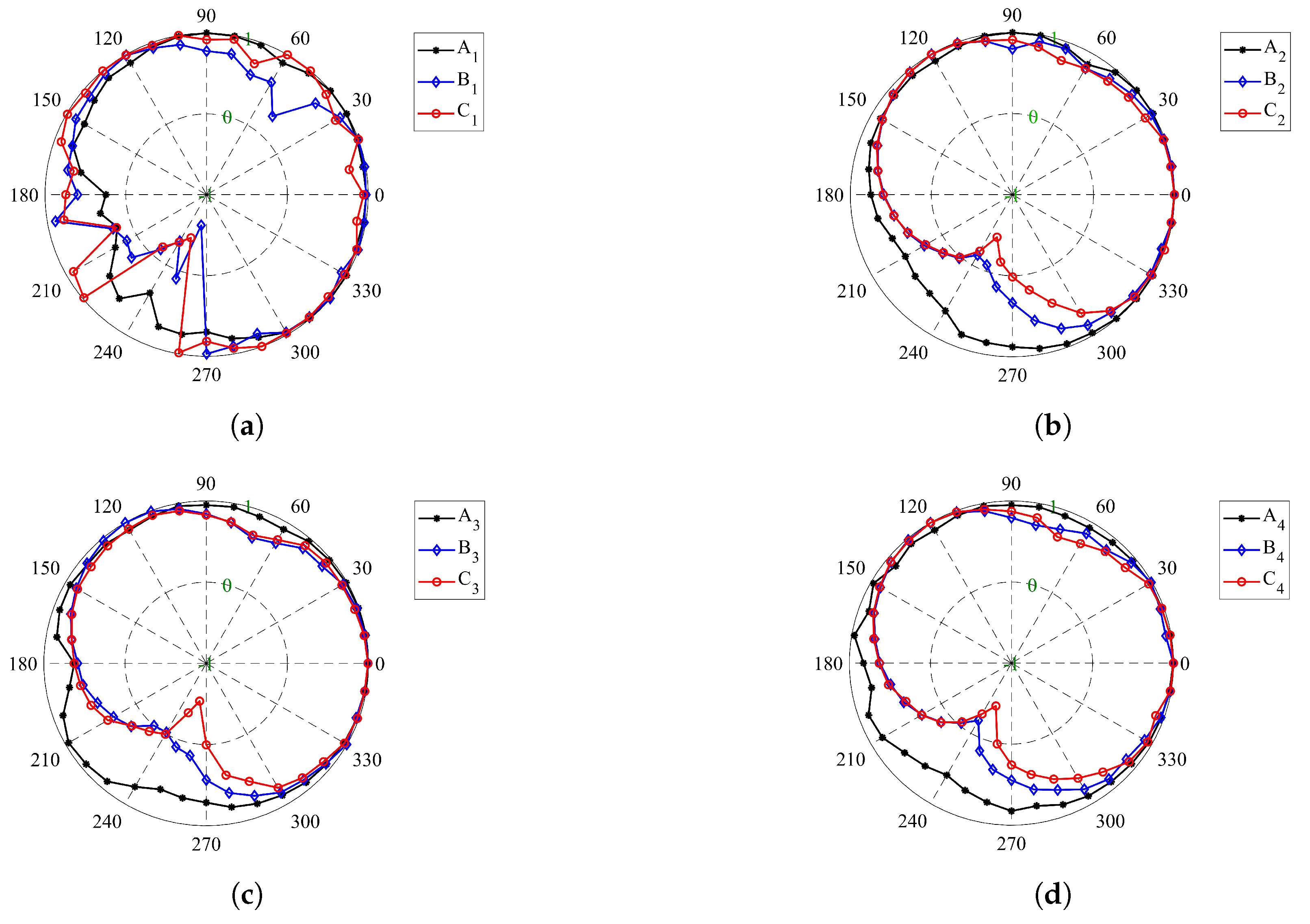Materials 14 05558 g008a