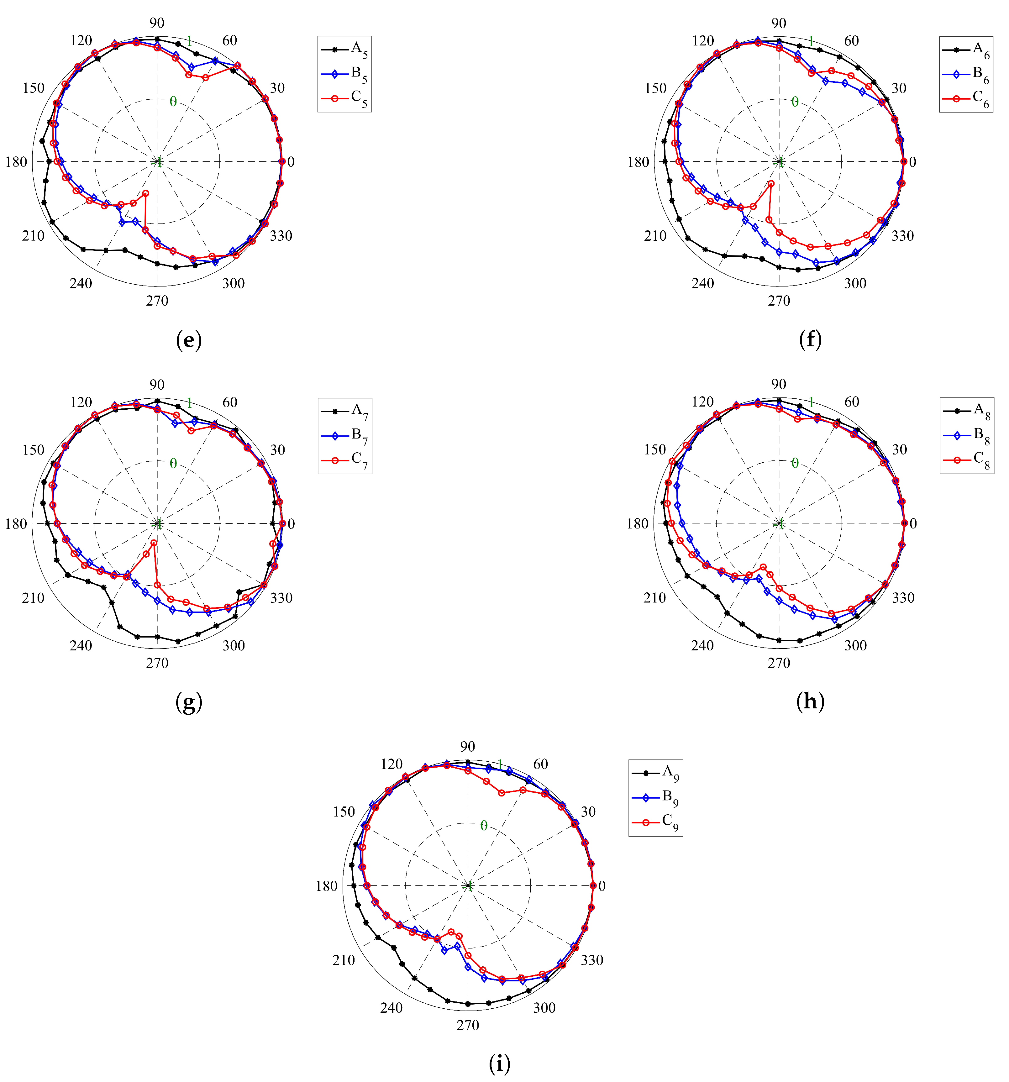 Materials 14 05558 g008b