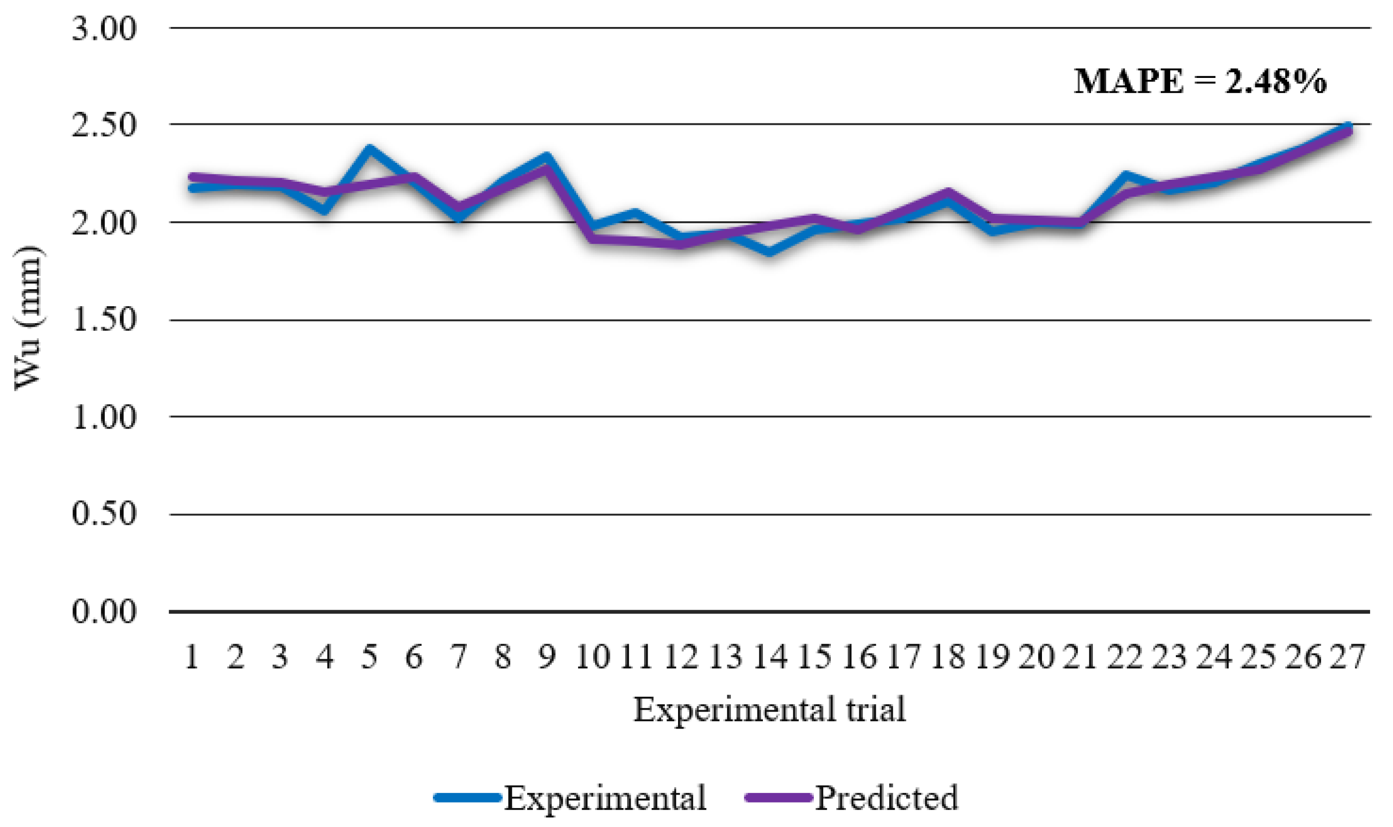 Materials 14 05559 g005