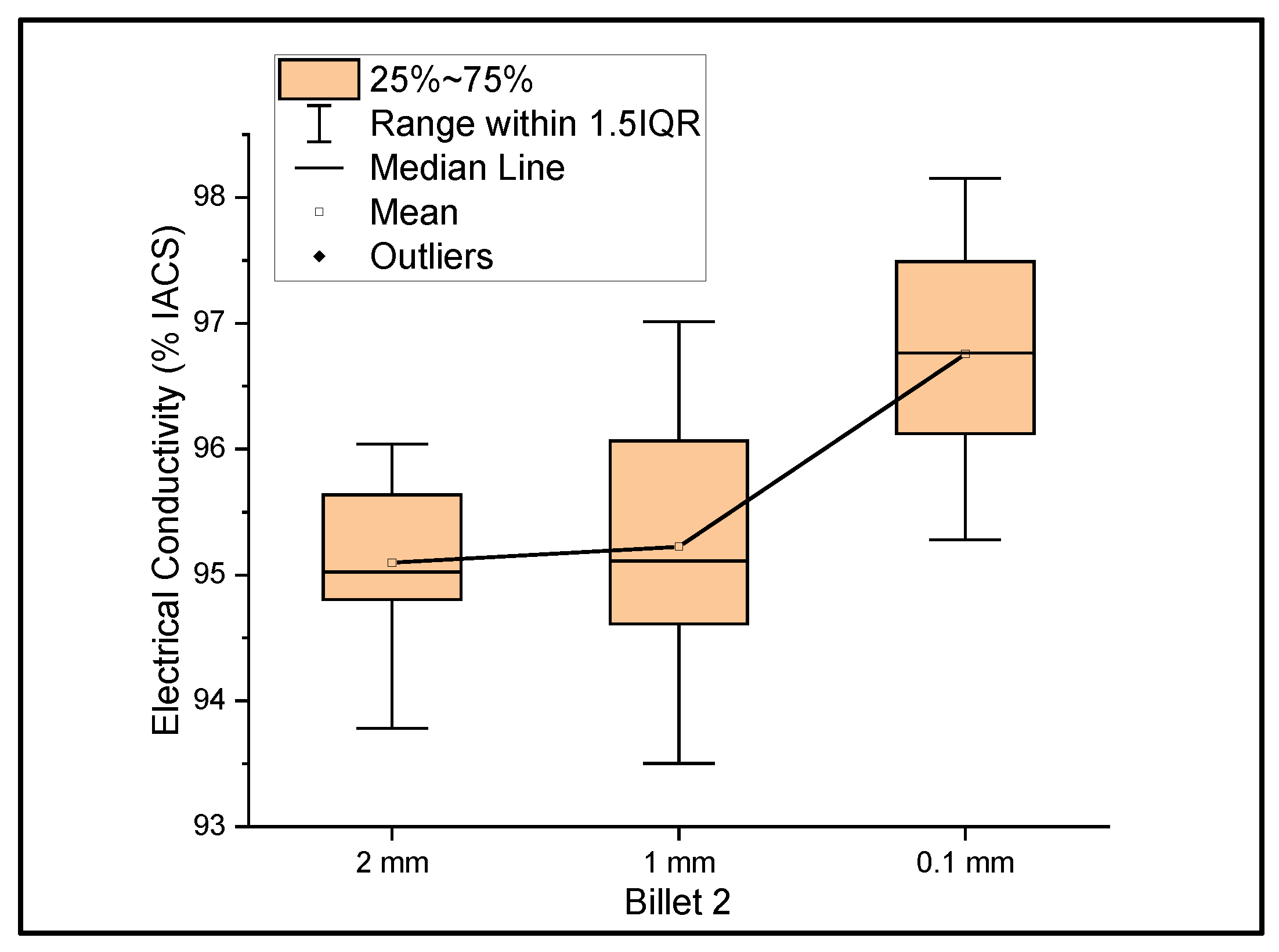 Materials 14 05560 g002 550
