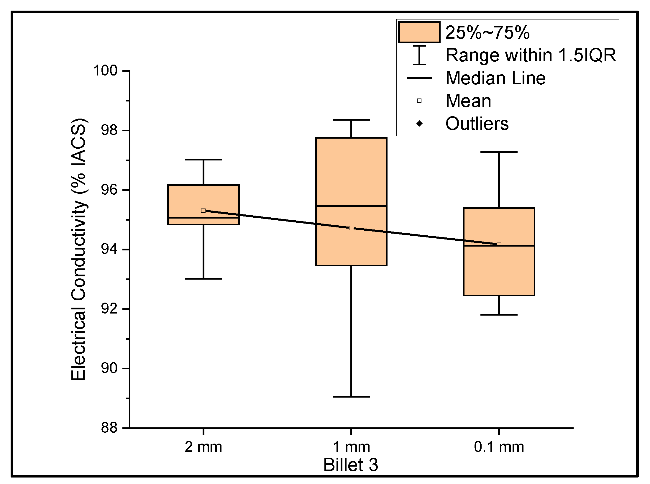 Materials 14 05560 g003 550