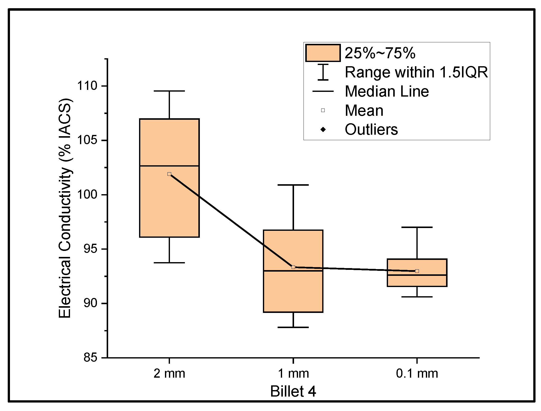 Materials 14 05560 g004 550